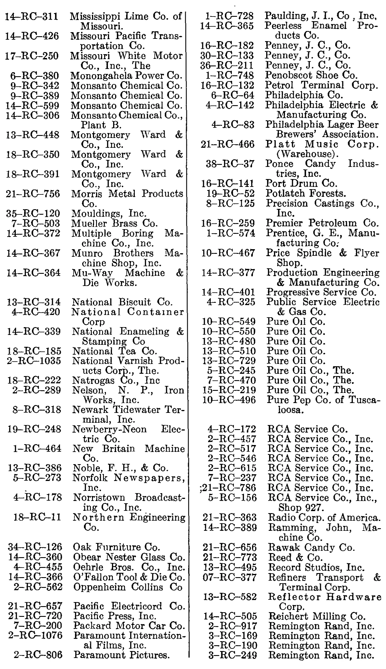 Source page 261 of NLRB FY1949 annual report