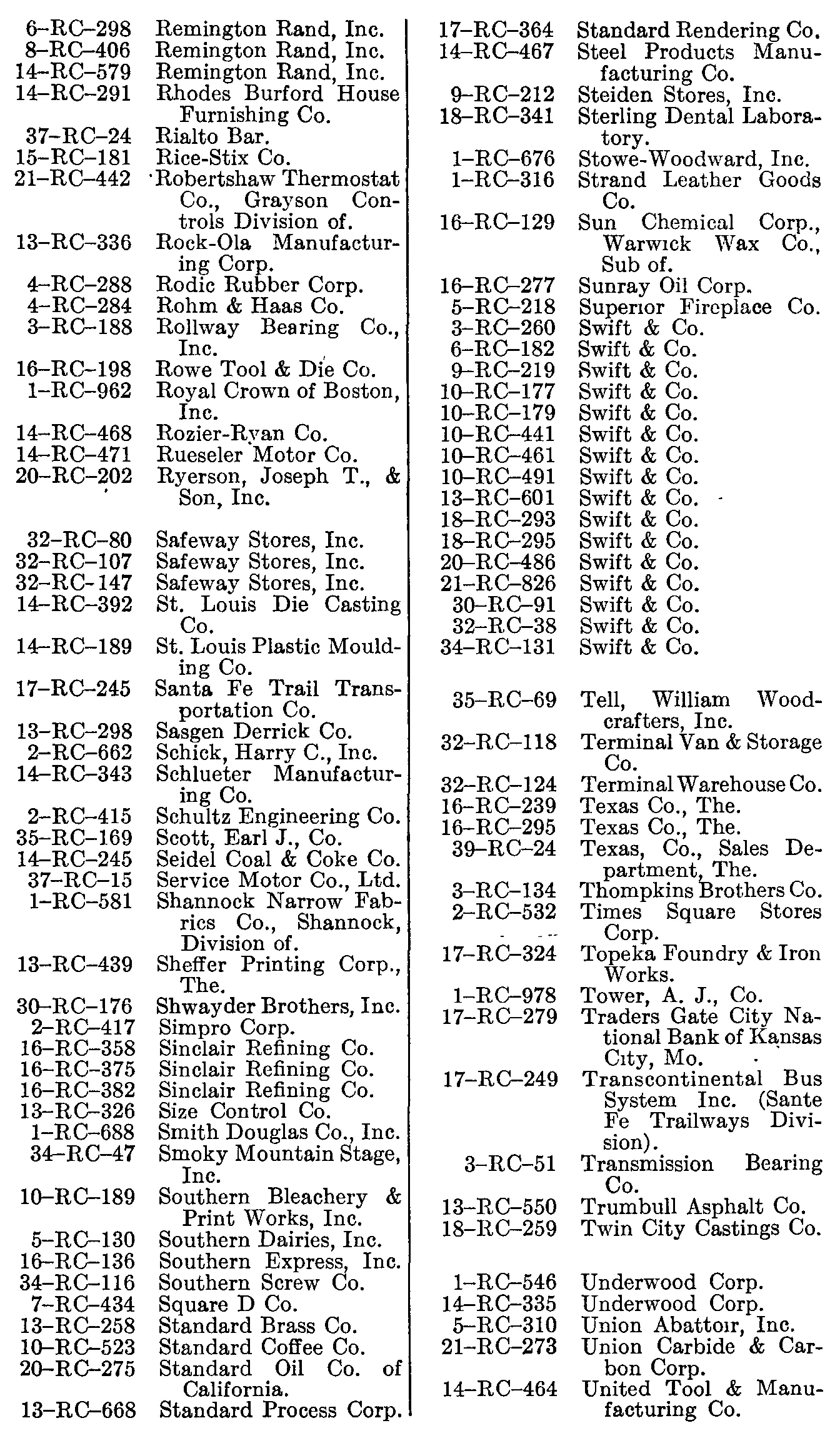 Source page 262 of NLRB FY1949 annual report