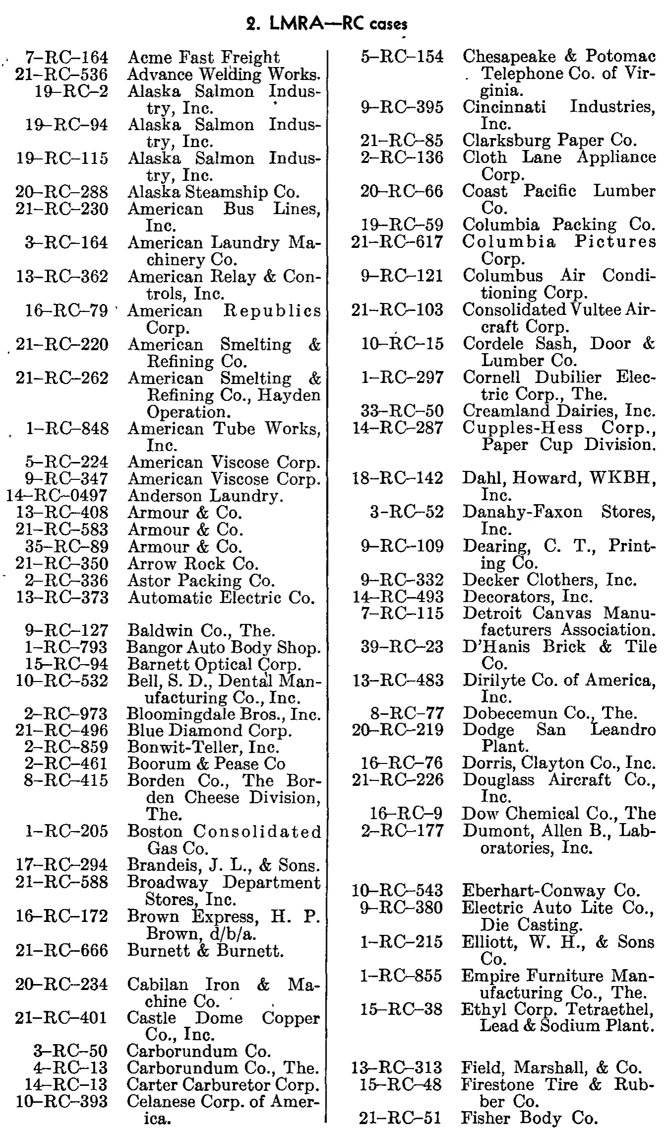Source page 265 of NLRB FY1949 annual report