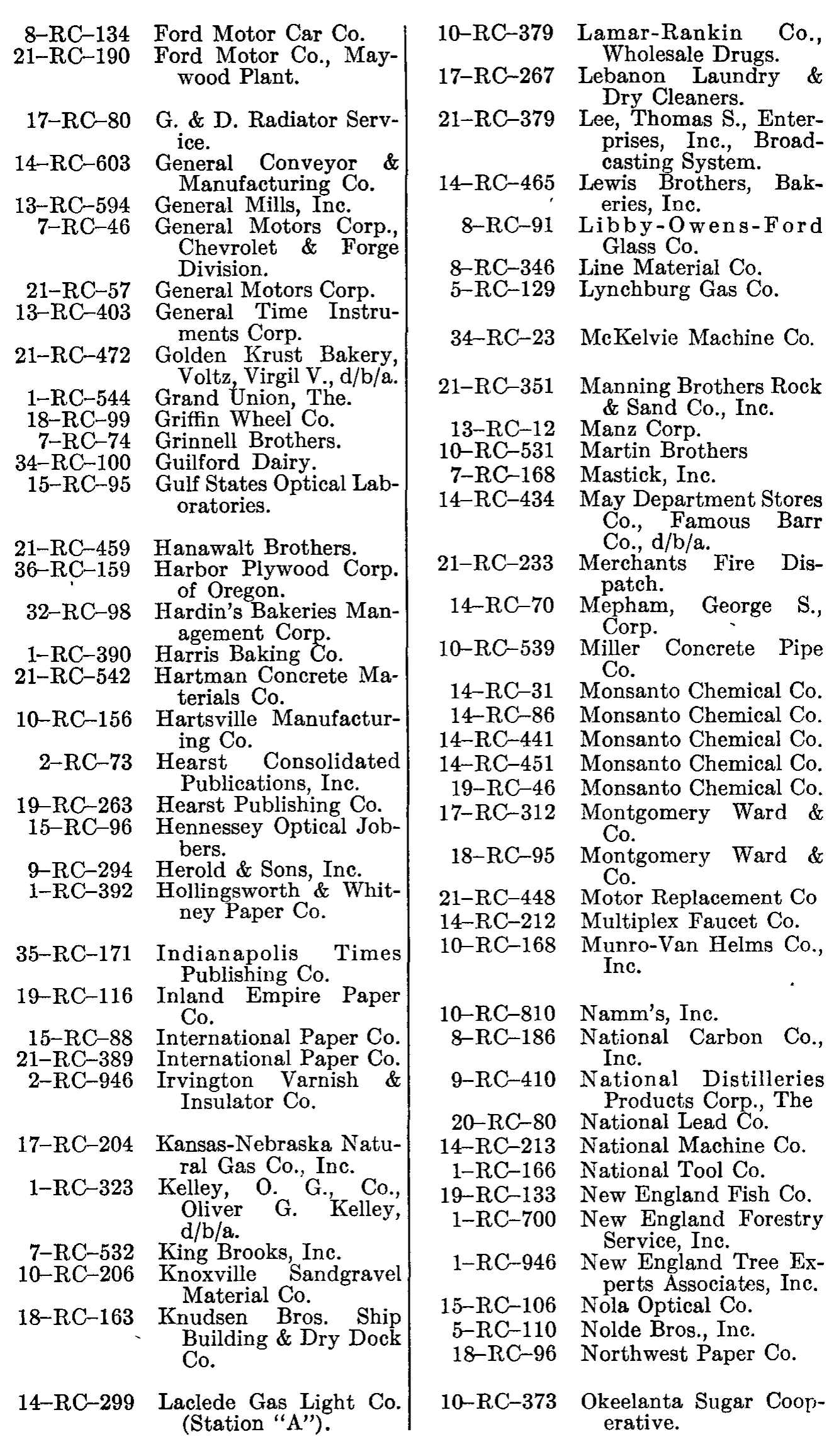 Source page 266 of NLRB FY1949 annual report