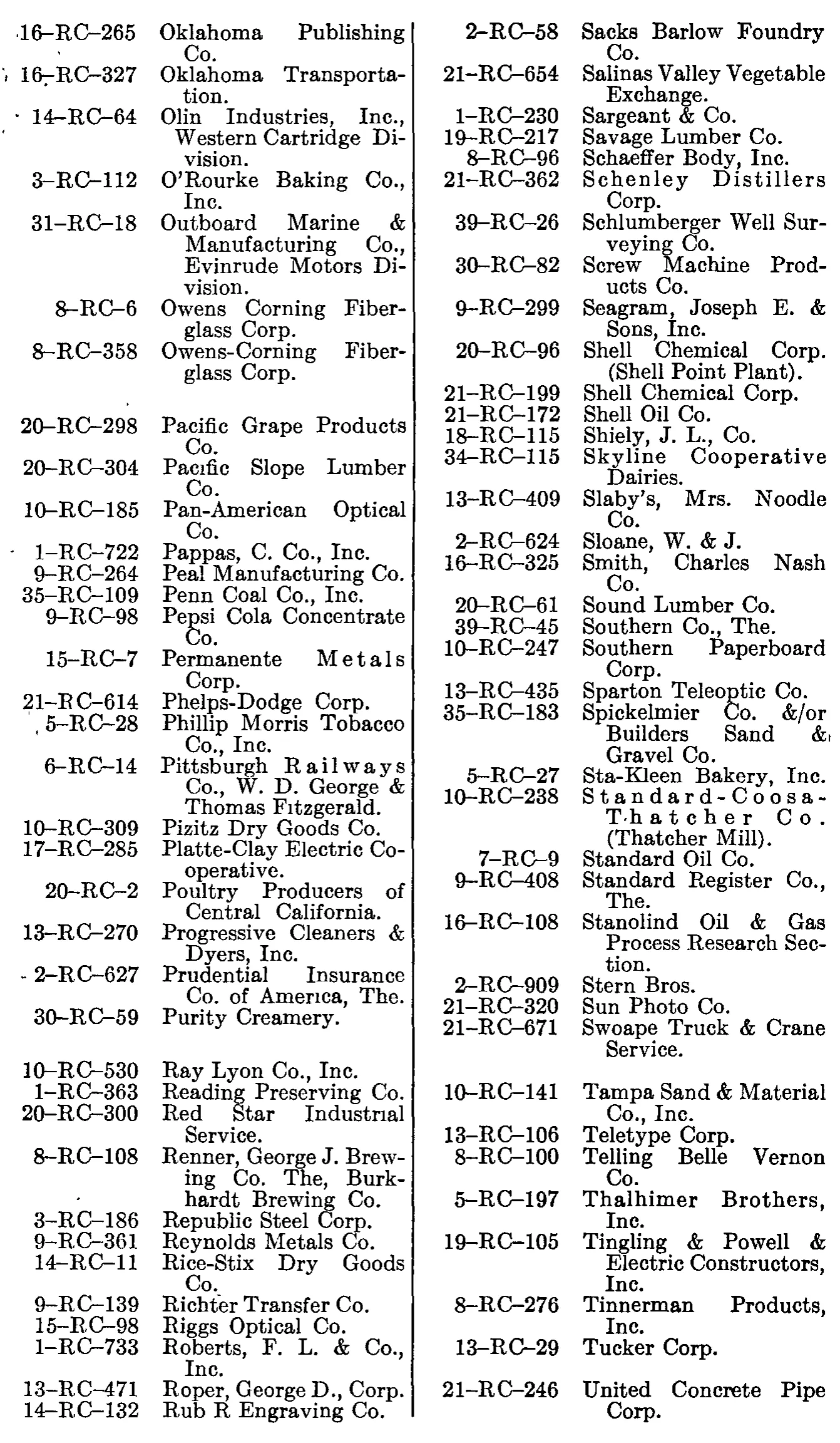 Source page 267 of NLRB FY1949 annual report