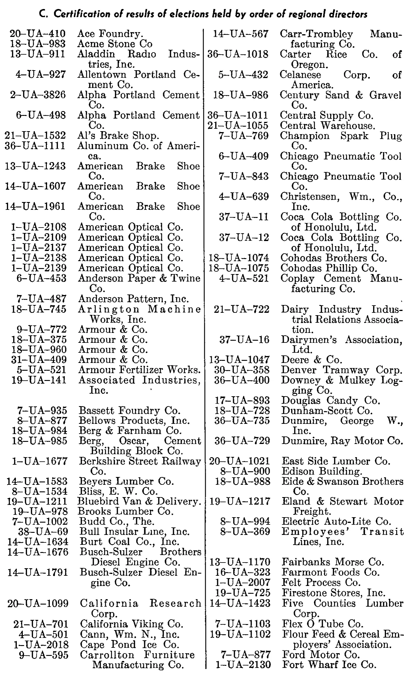 Source page 270 of NLRB FY1949 annual report