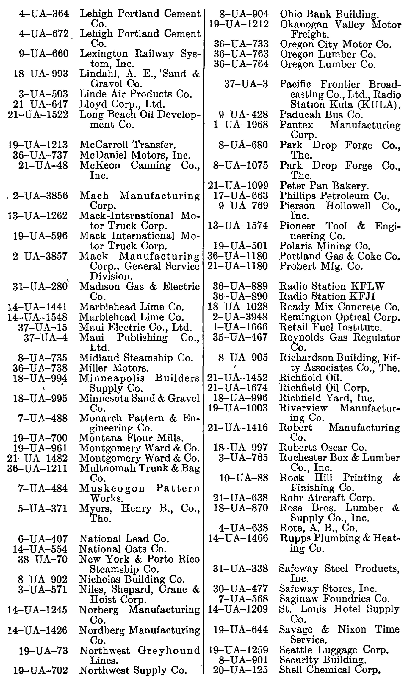Source page 272 of NLRB FY1949 annual report
