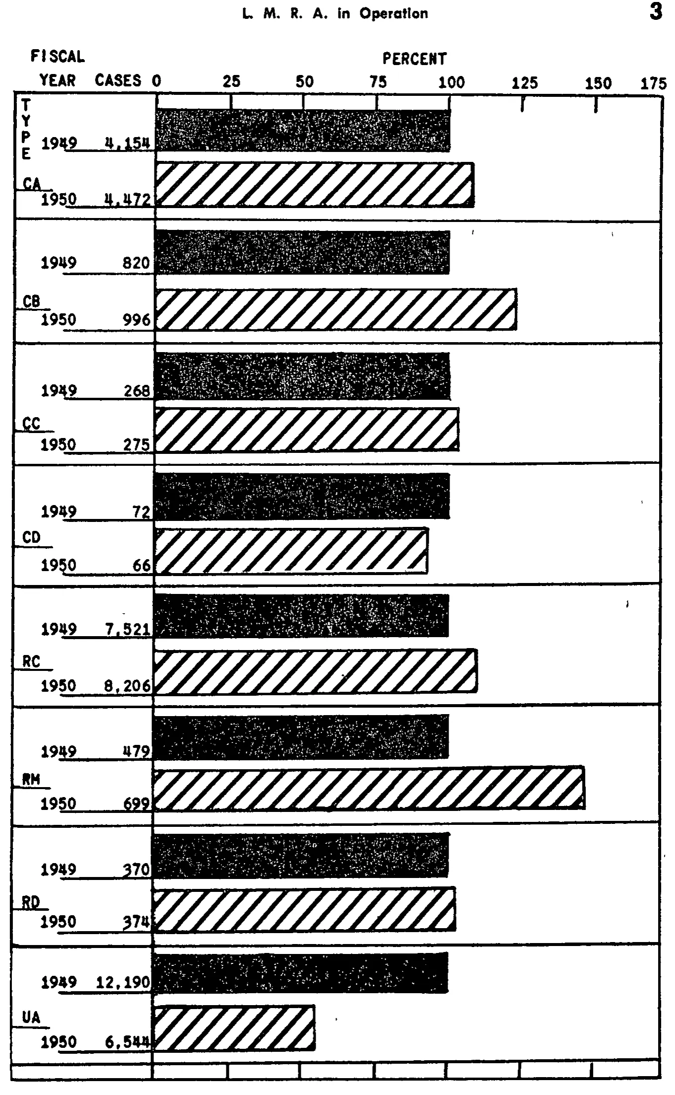 Source page 16 of NLRB FY1950 annual report