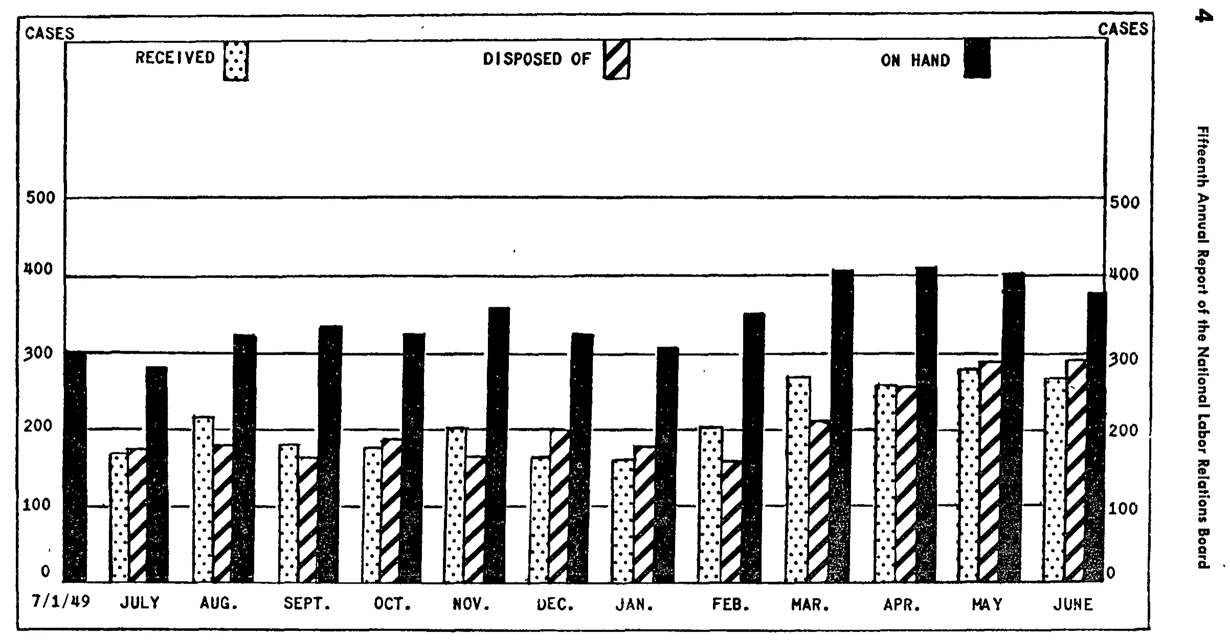 Source page 17 of NLRB FY1950 annual report