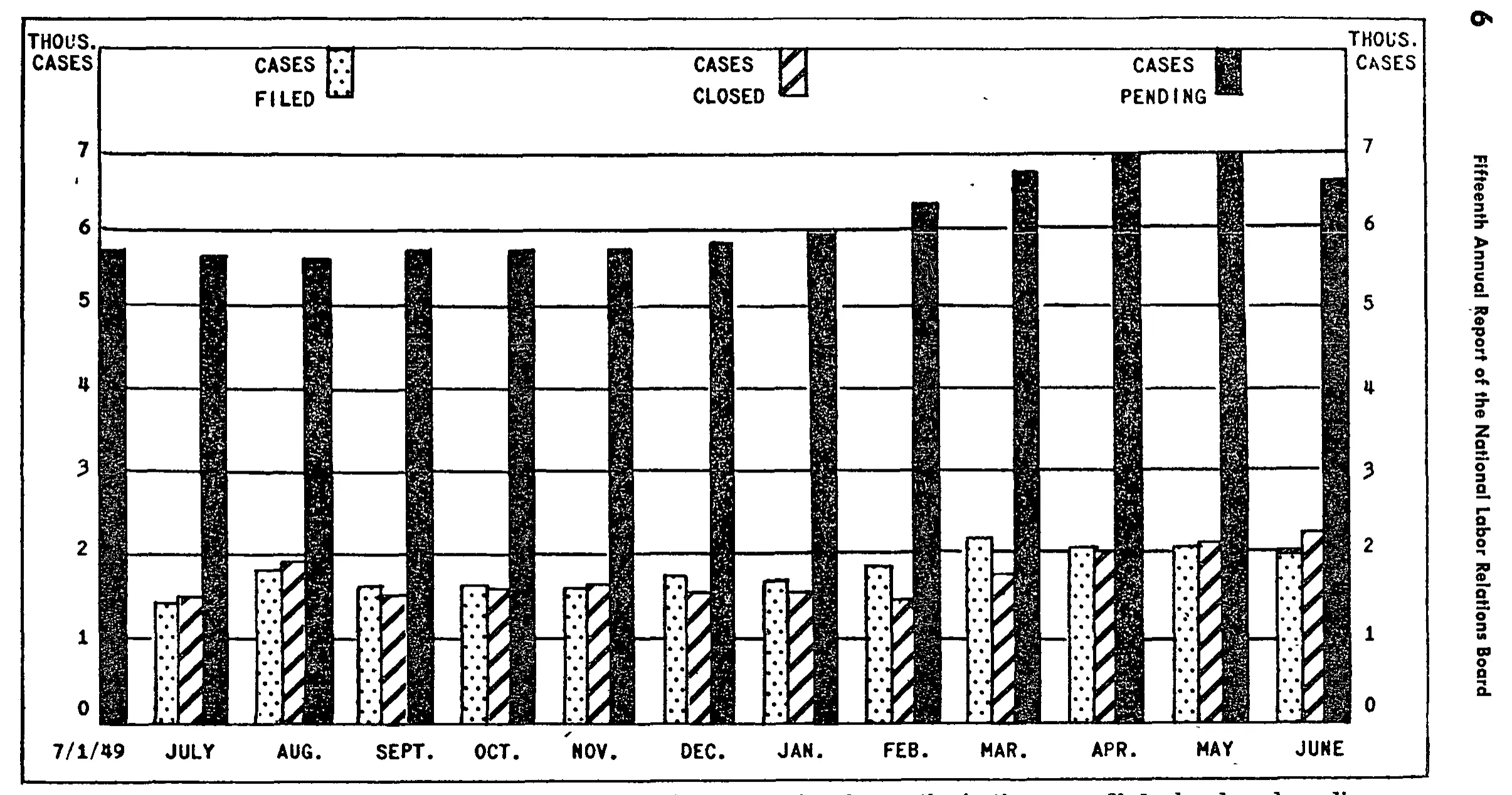 Source page 19 of NLRB FY1950 annual report