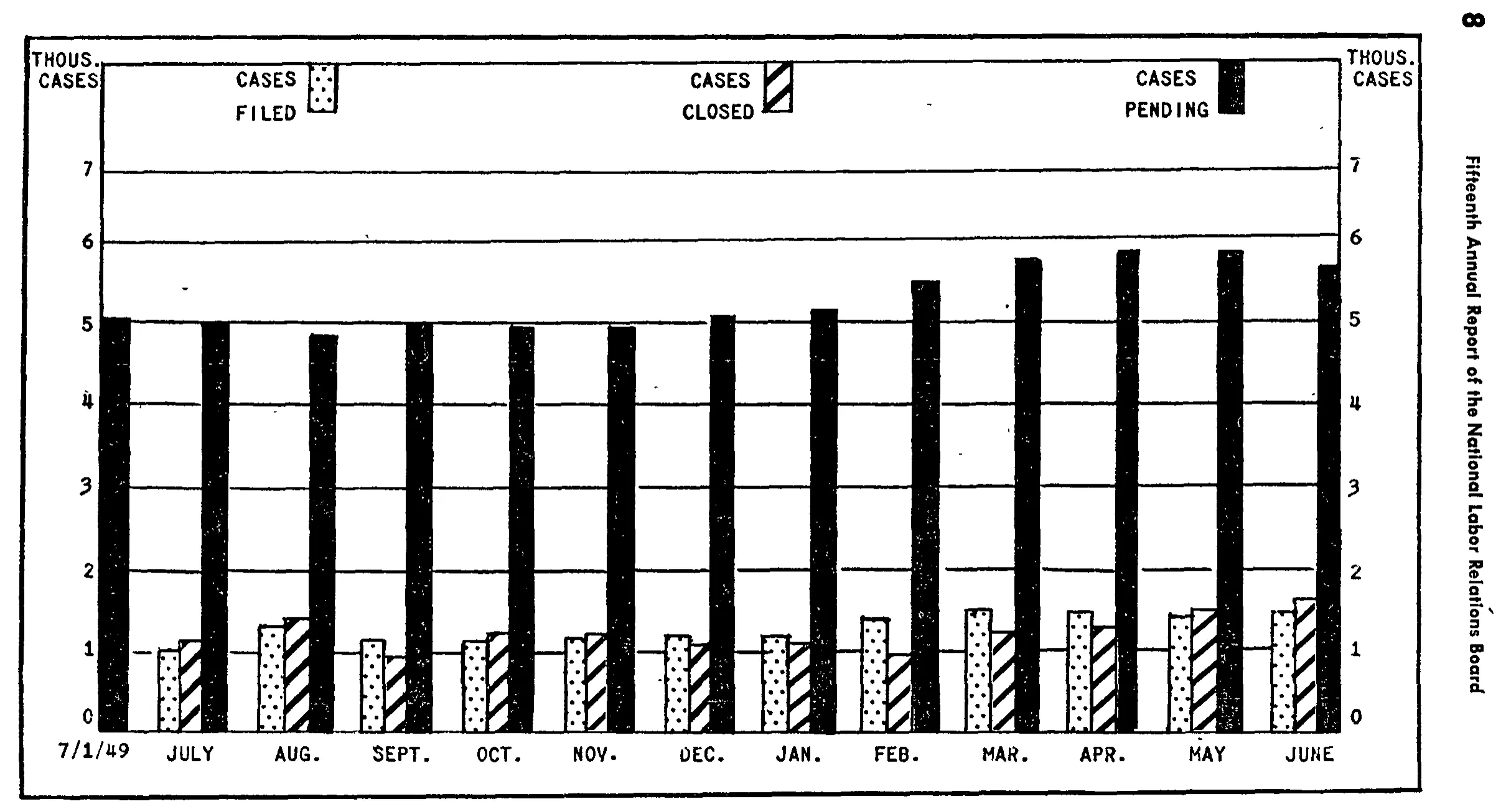 Source page 21 of NLRB FY1950 annual report
