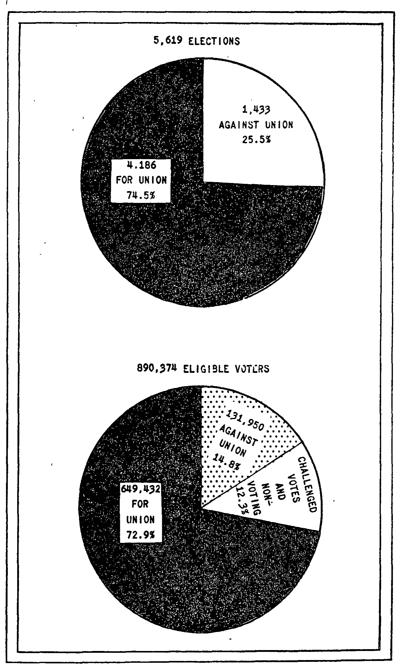 Source page 24 of NLRB FY1950 annual report