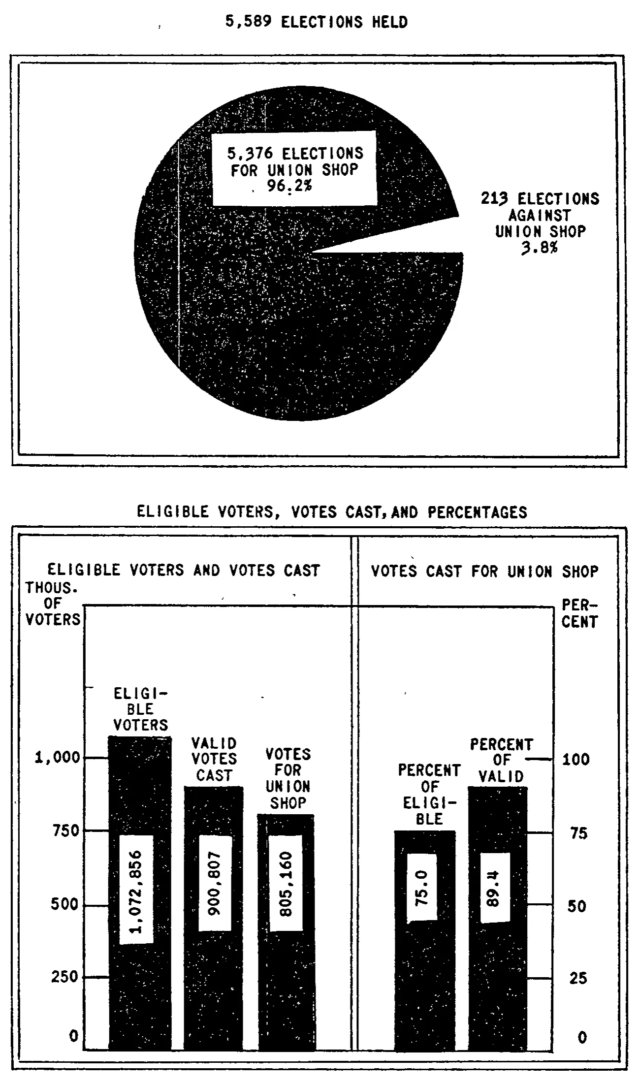 Source page 25 of NLRB FY1950 annual report