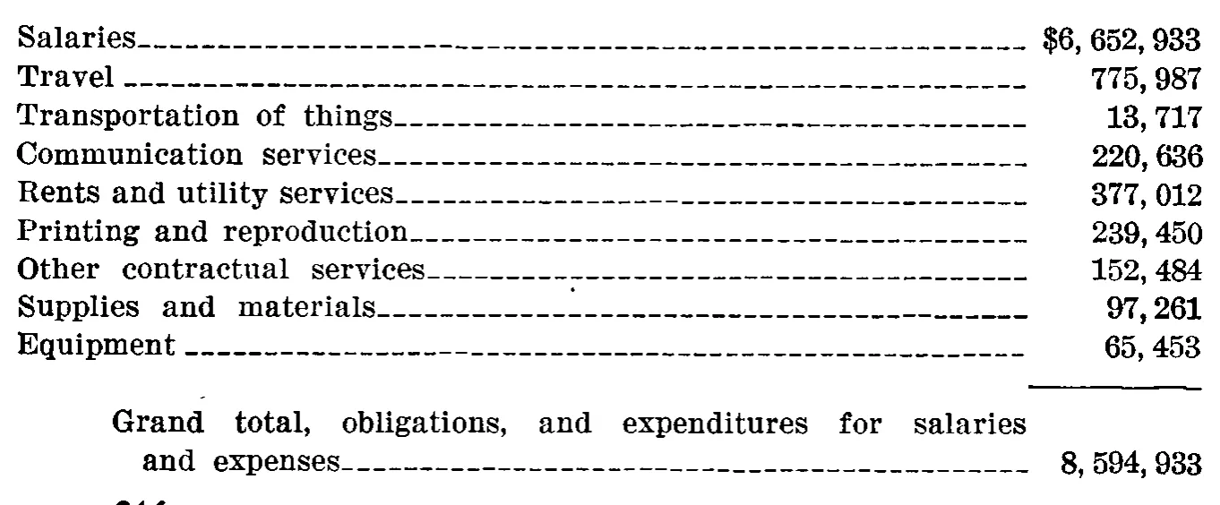 Source page 229 of NLRB FY1950 annual report