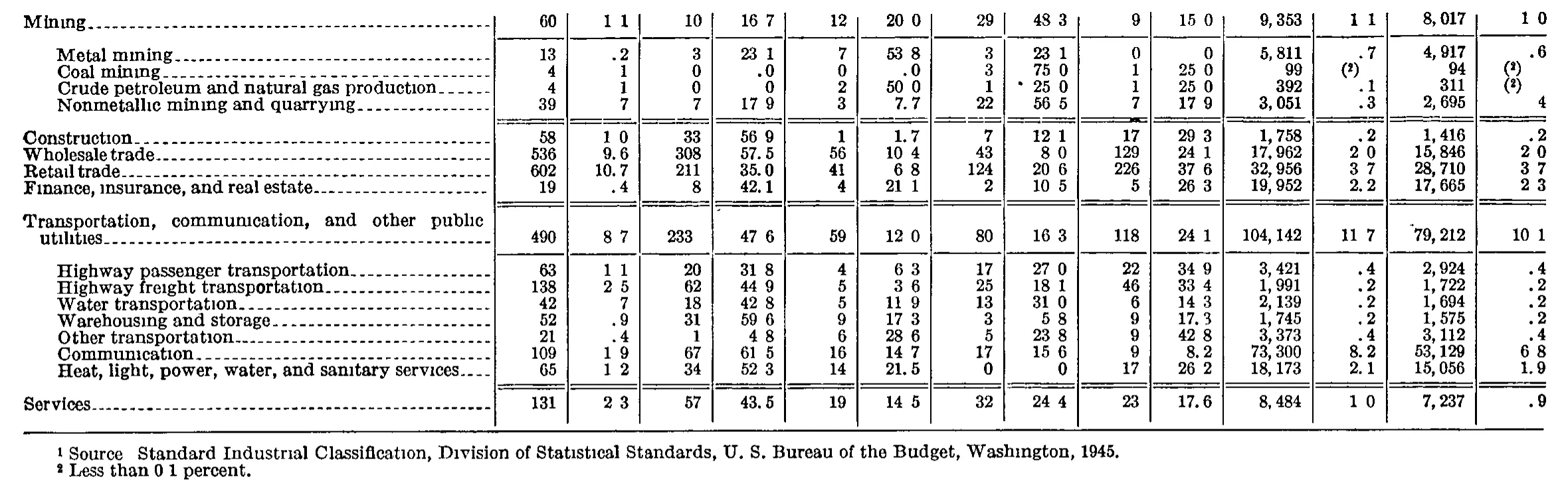 Source page 250 of NLRB FY1950 annual report