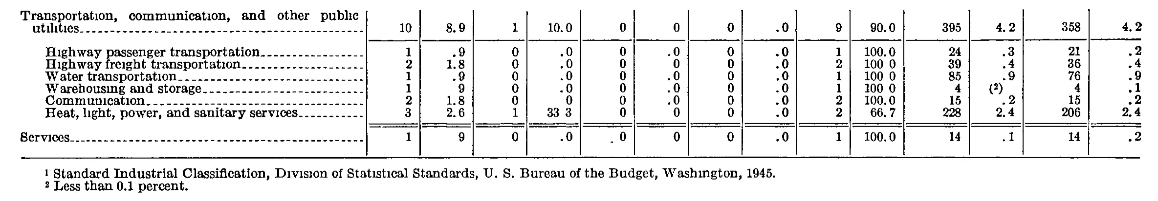Source page 252 of NLRB FY1950 annual report