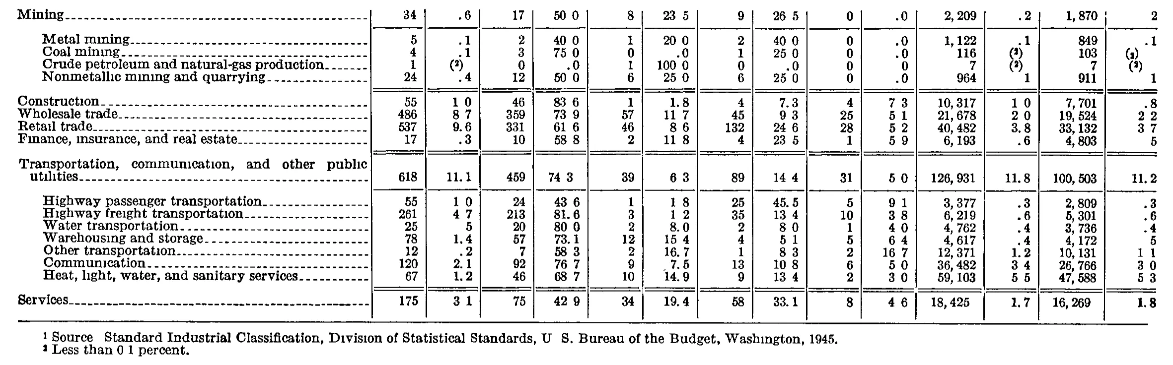 Source page 254 of NLRB FY1950 annual report
