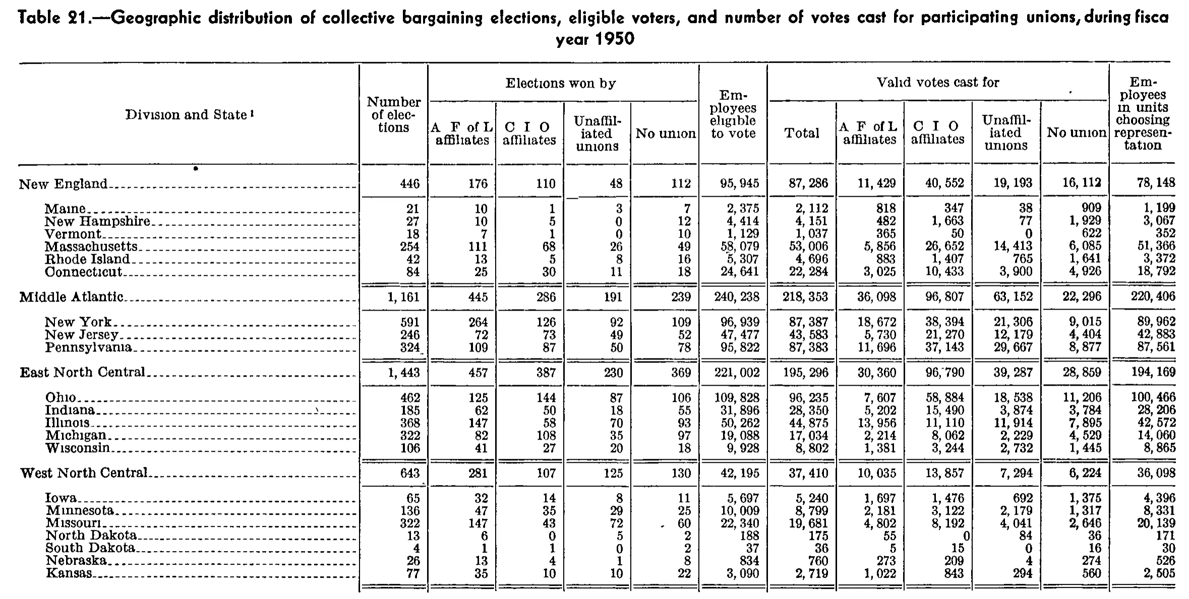 Source page 255 of NLRB FY1950 annual report