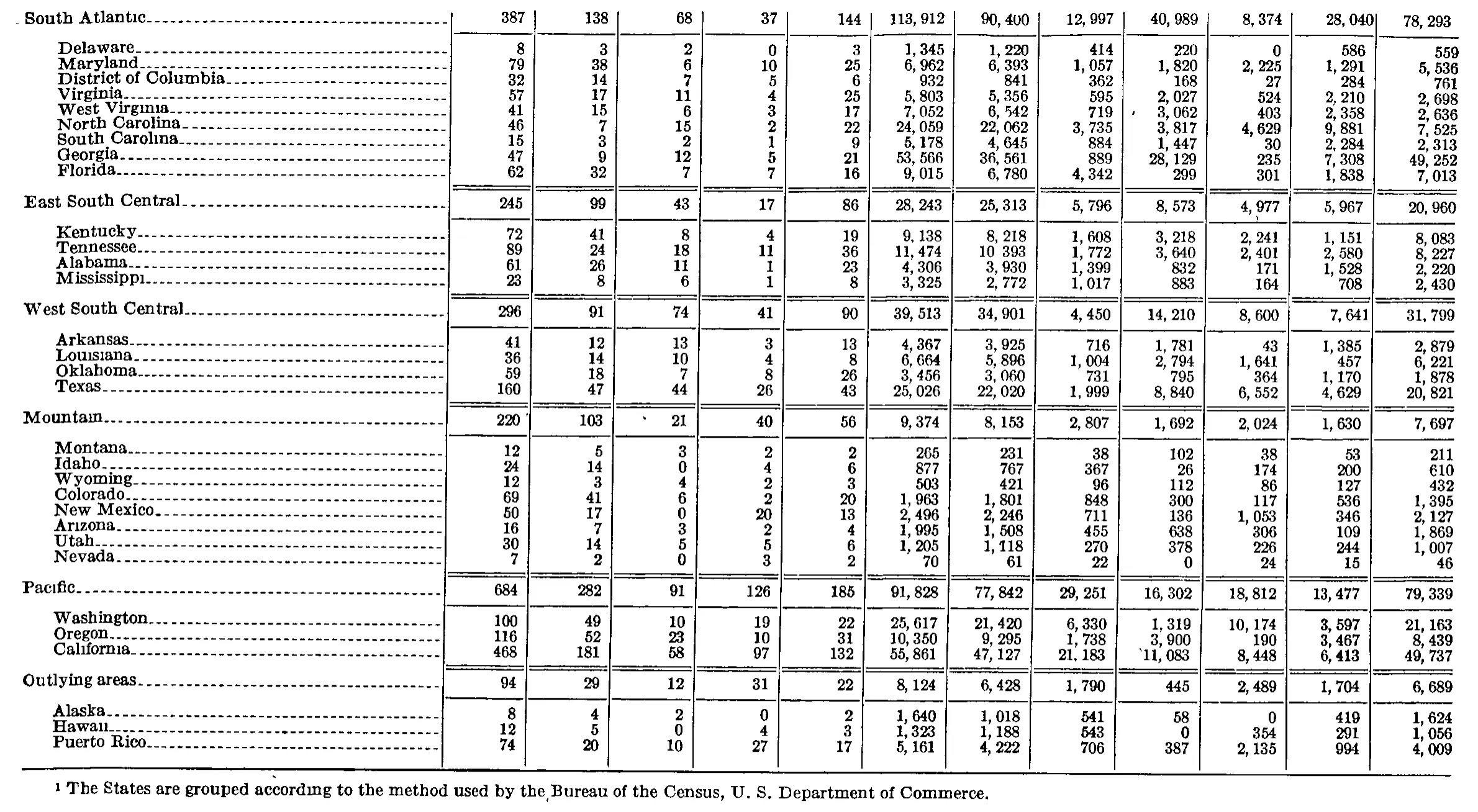 Source page 256 of NLRB FY1950 annual report