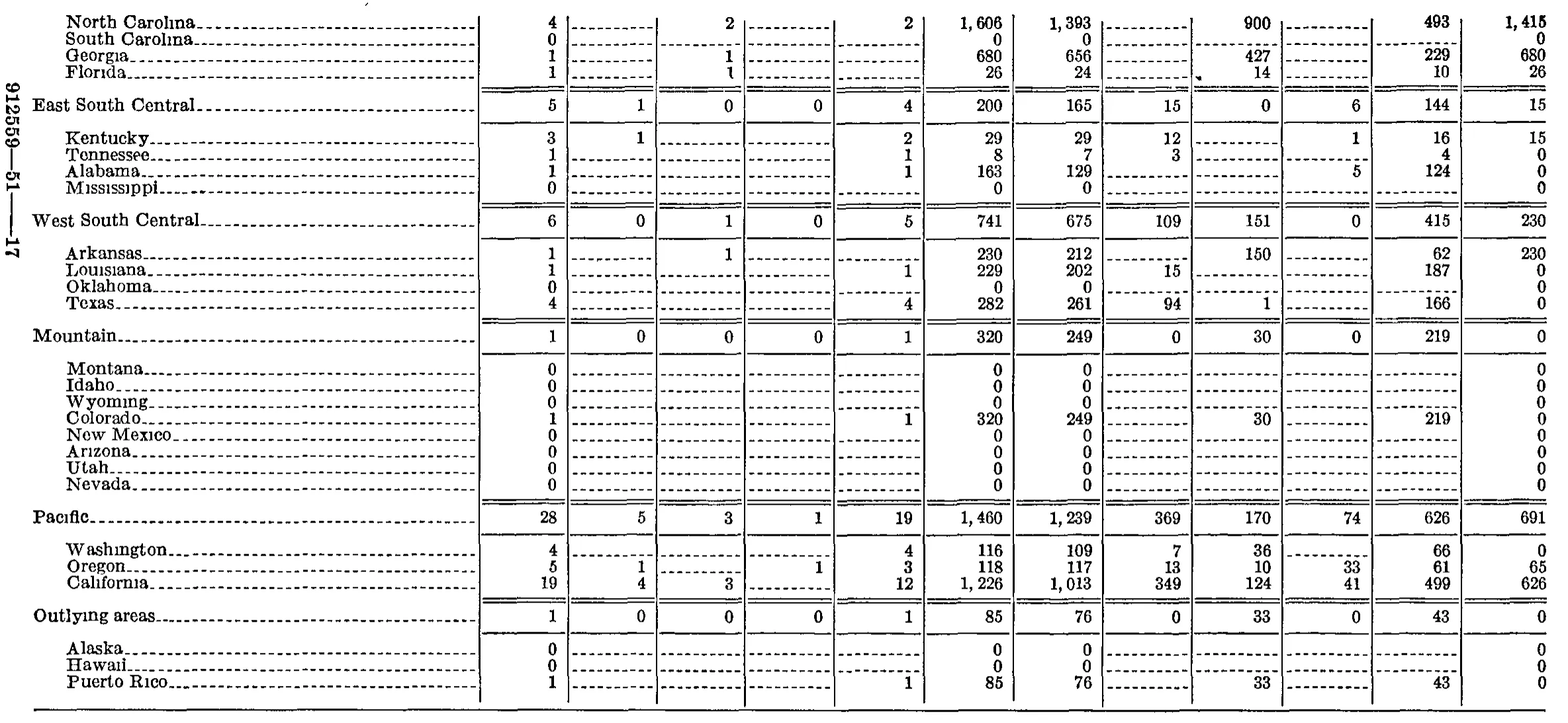 Source page 258 of NLRB FY1950 annual report