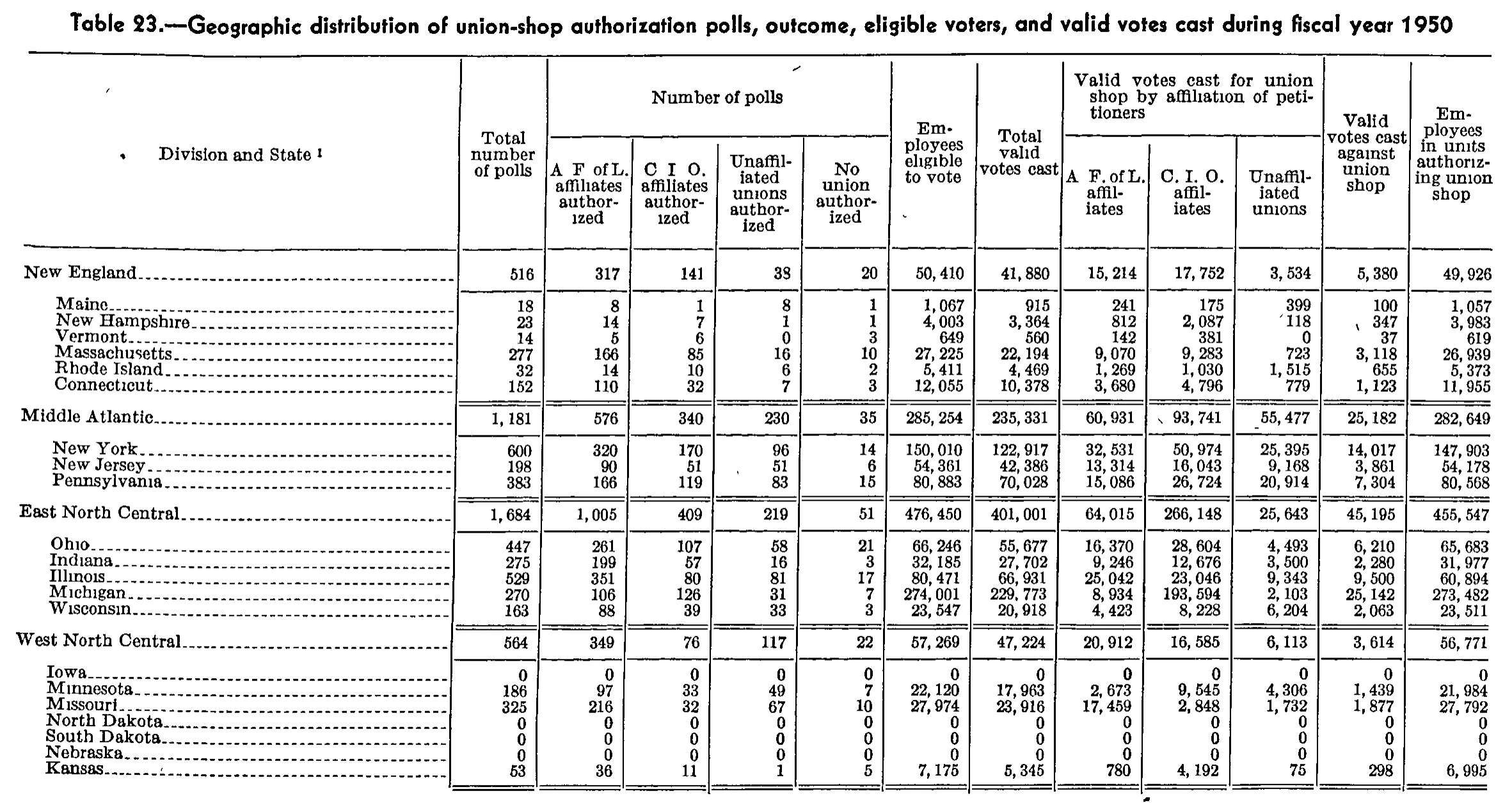 Source page 259 of NLRB FY1950 annual report