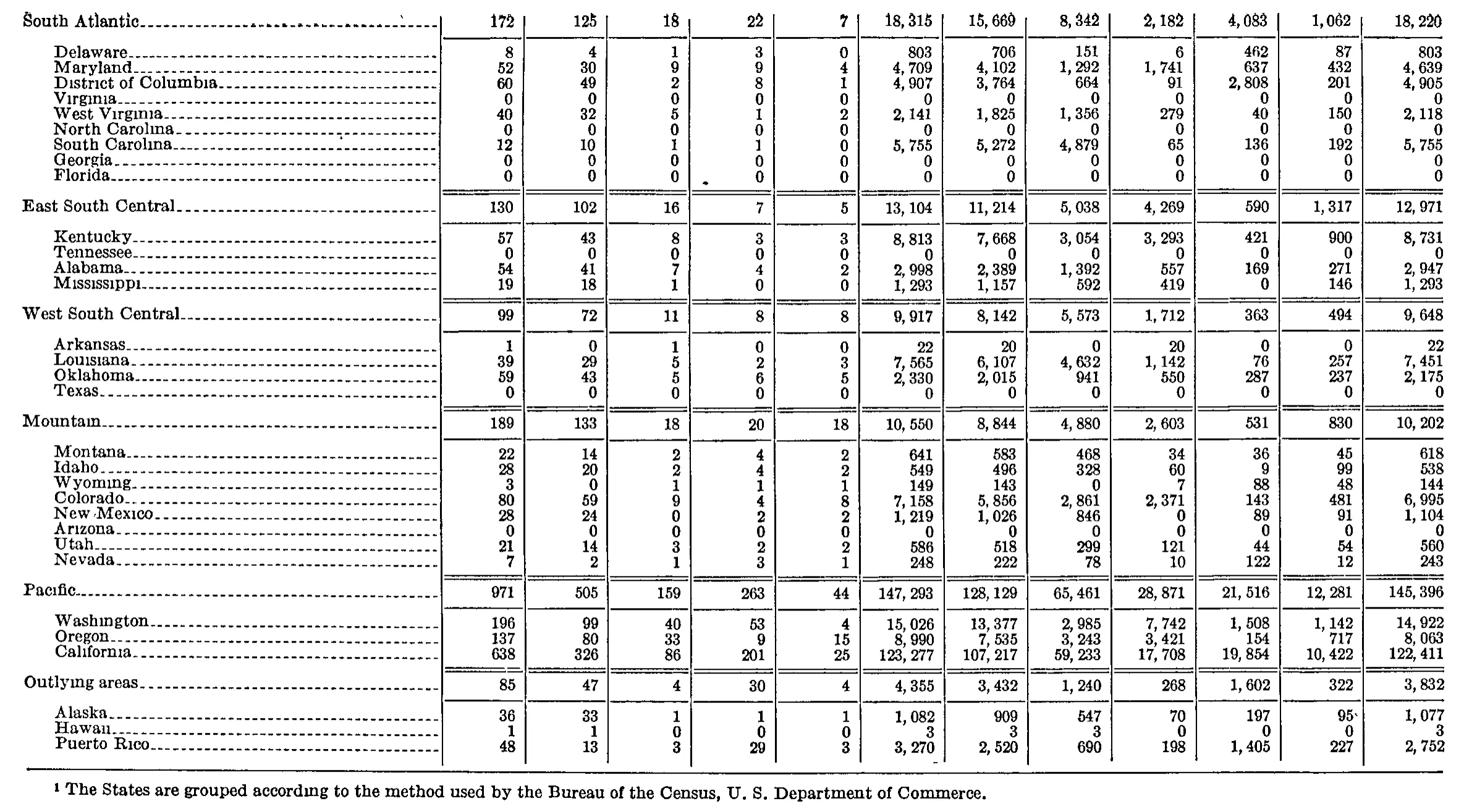 Source page 260 of NLRB FY1950 annual report
