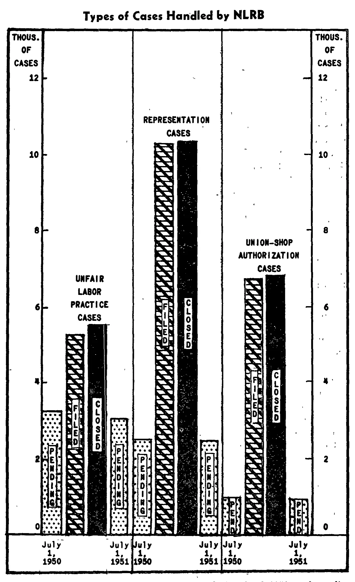 Source page 15 of NLRB FY1951 annual report