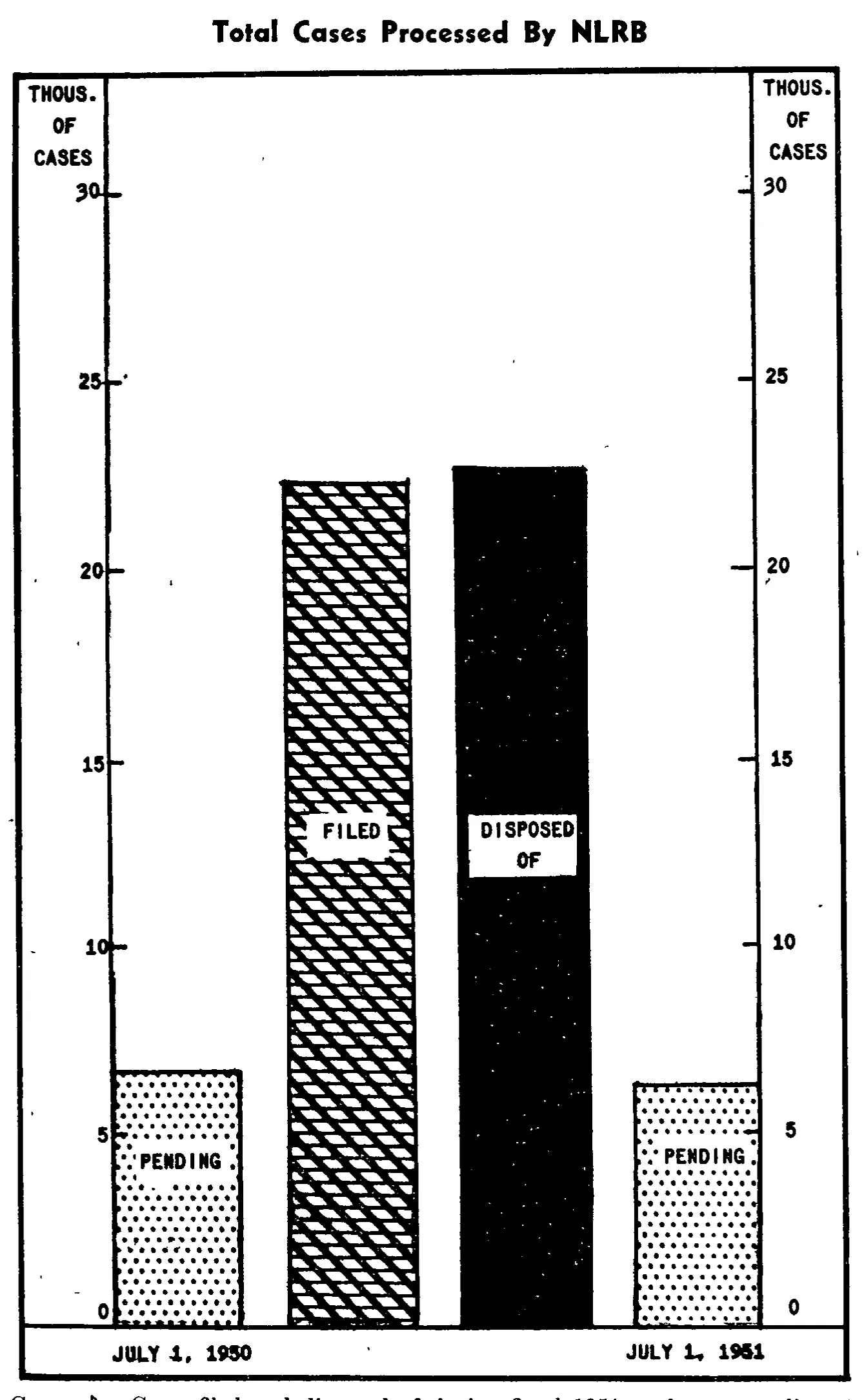Source page 19 of NLRB FY1951 annual report