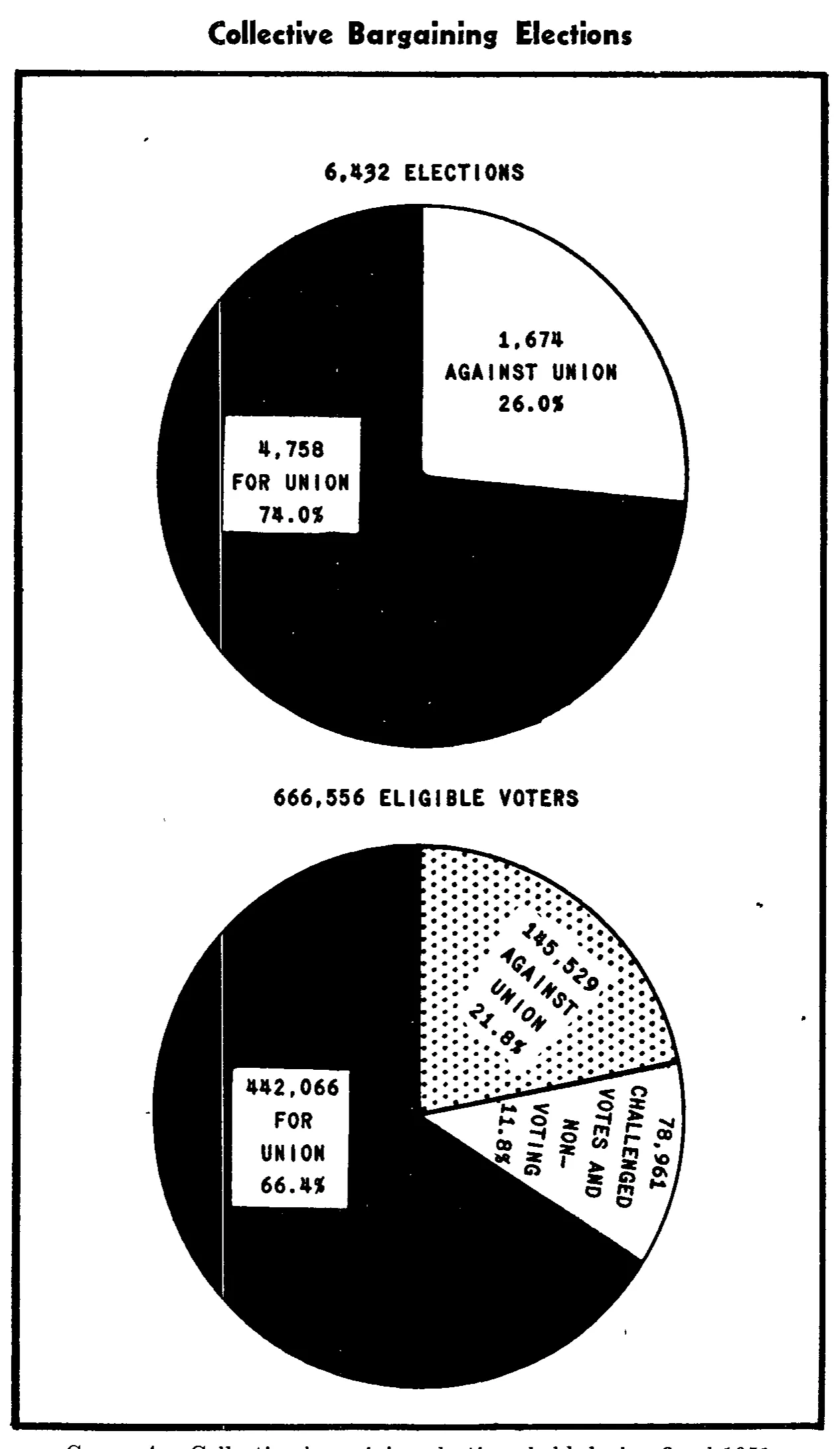 Source page 21 of NLRB FY1951 annual report