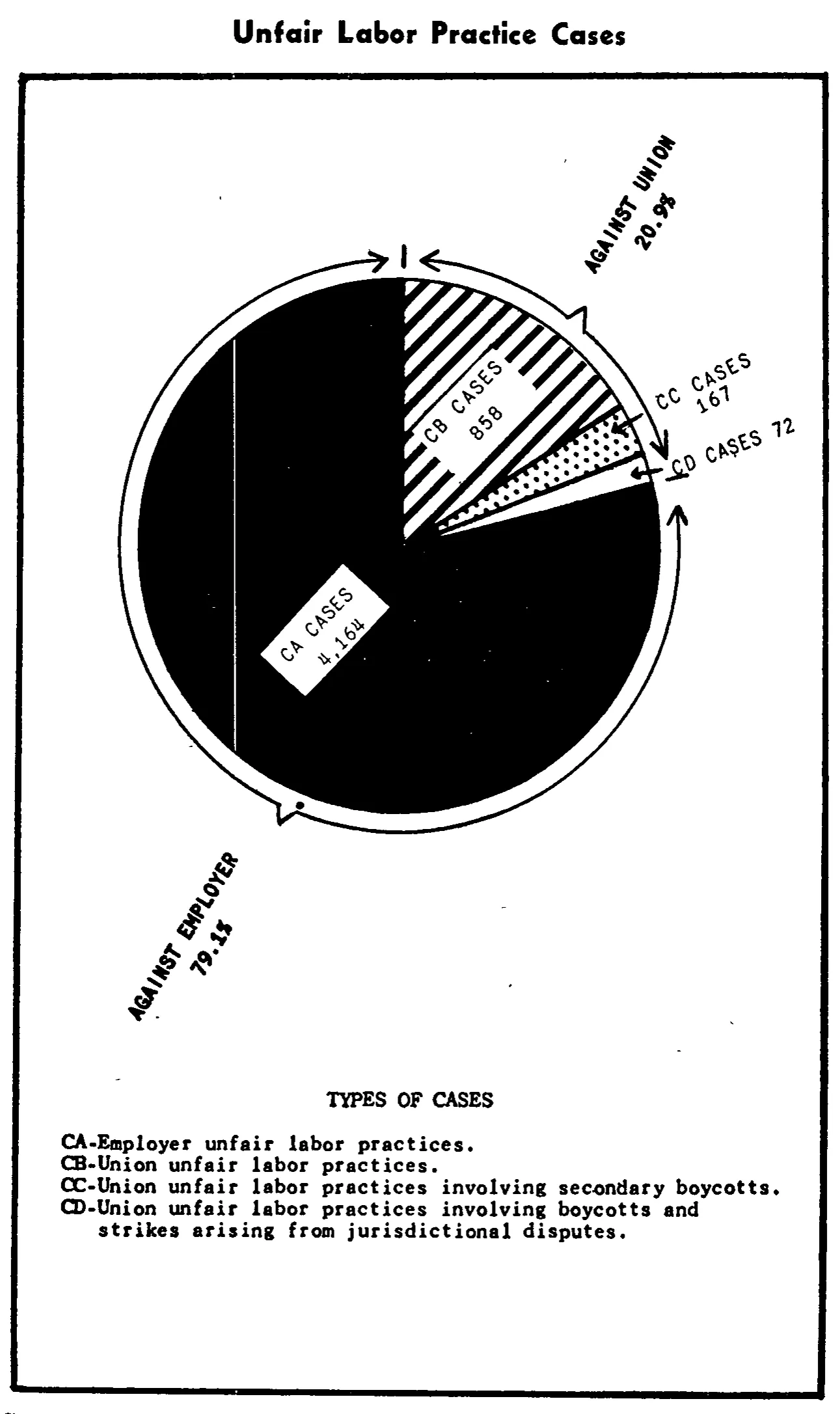 Source page 25 of NLRB FY1951 annual report