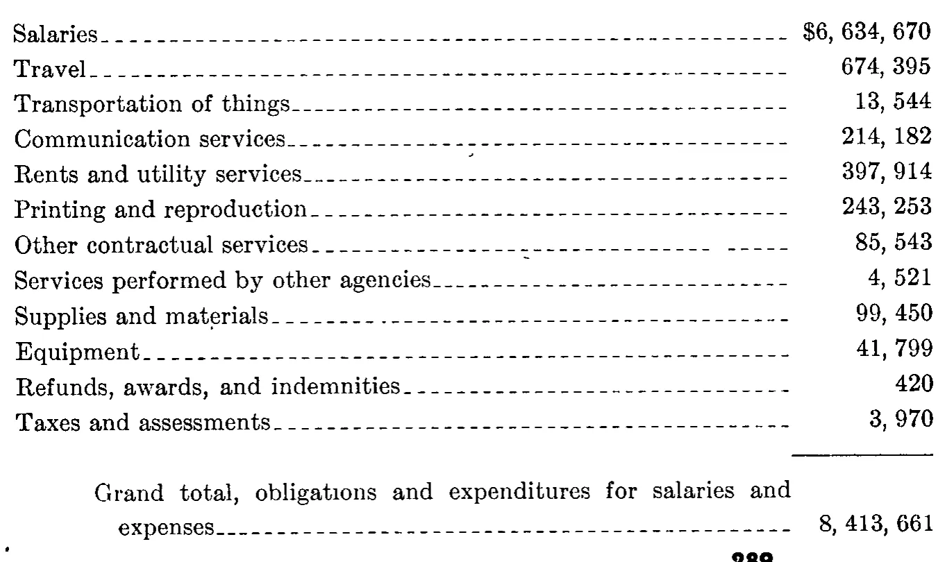 Source page 302 of NLRB FY1951 annual report