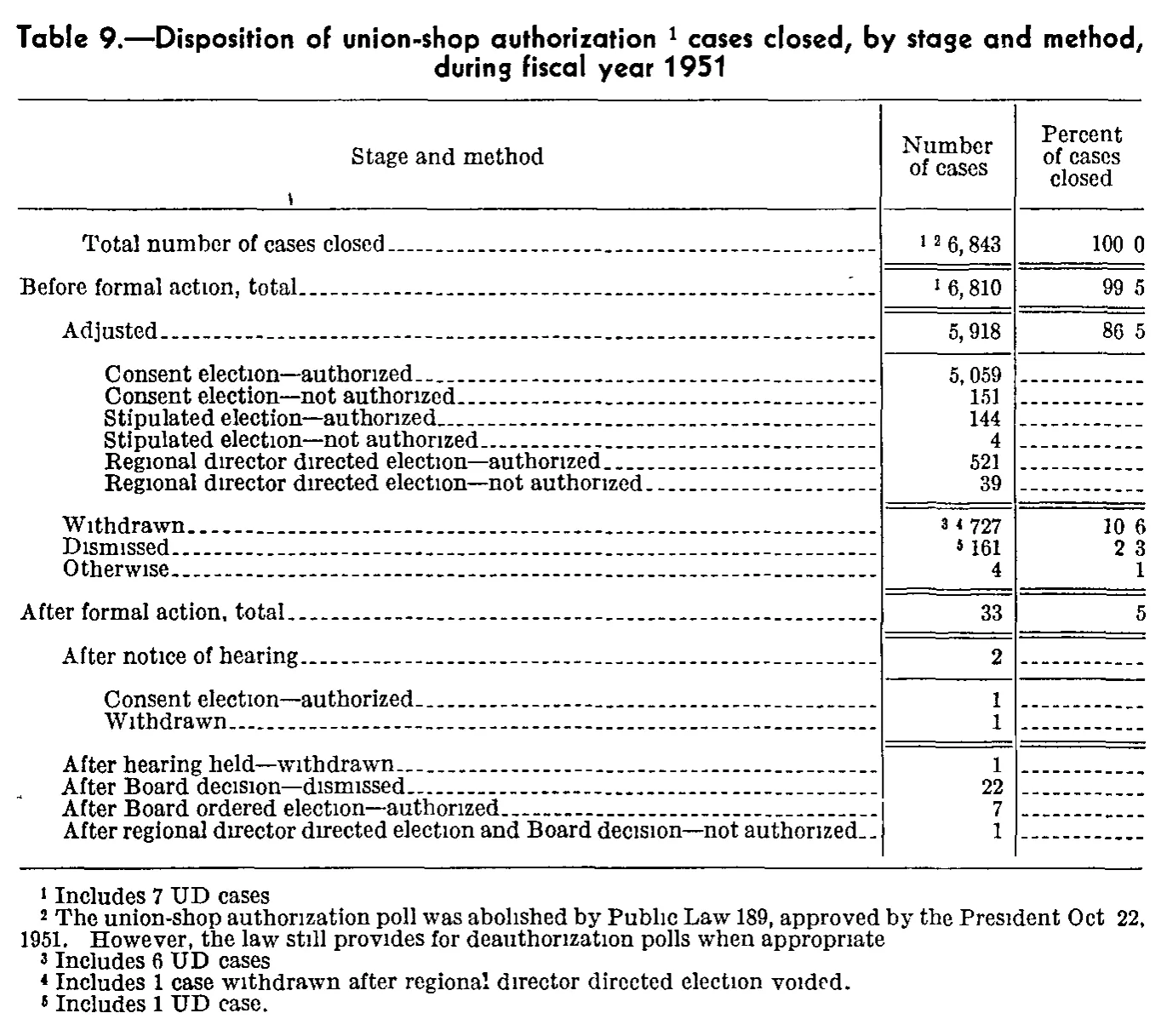 Source page 314 of NLRB FY1951 annual report