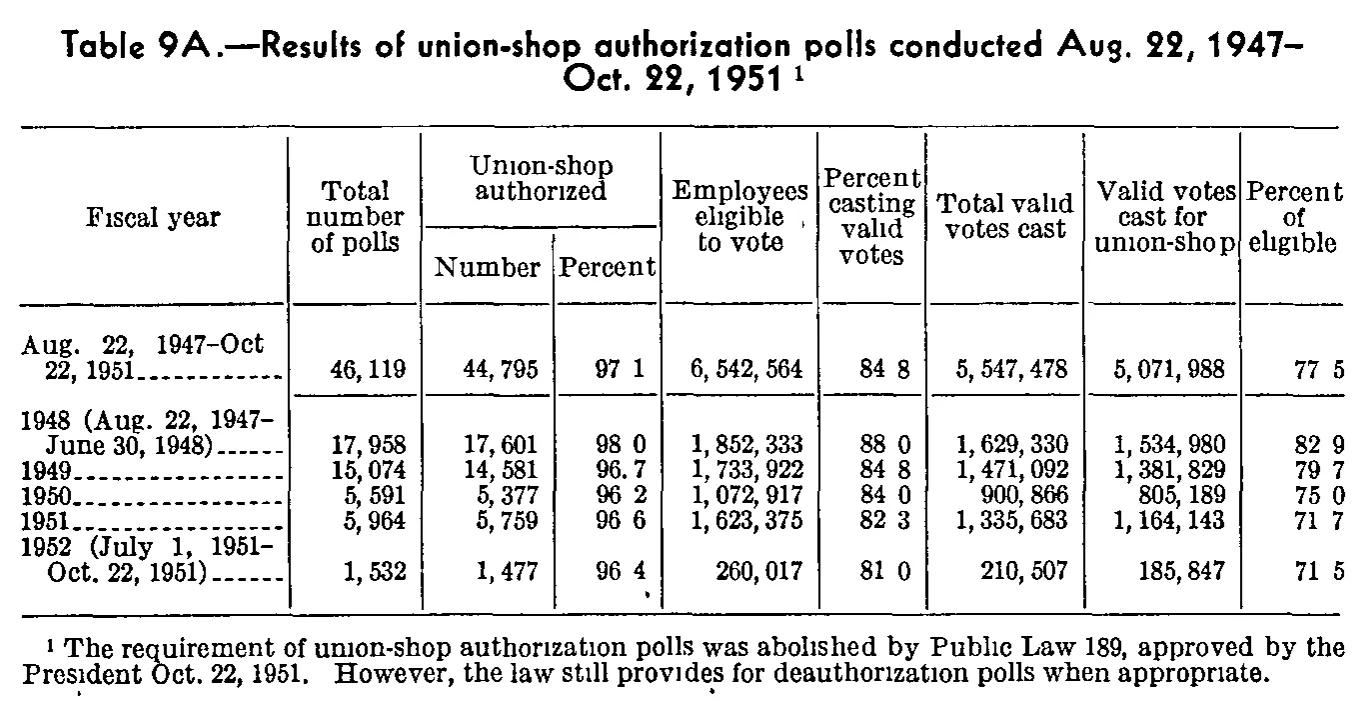Source page 314 of NLRB FY1951 annual report