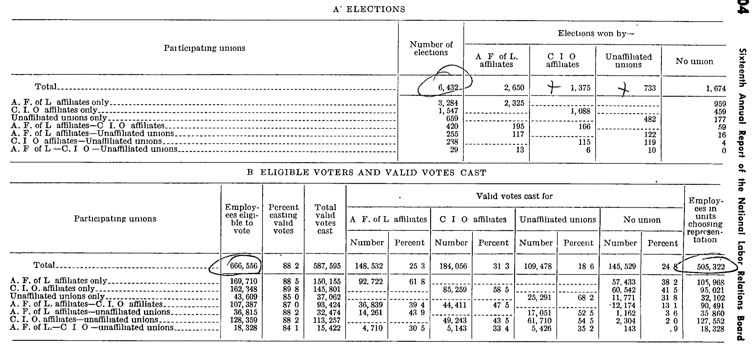 Source page 317 of NLRB FY1951 annual report