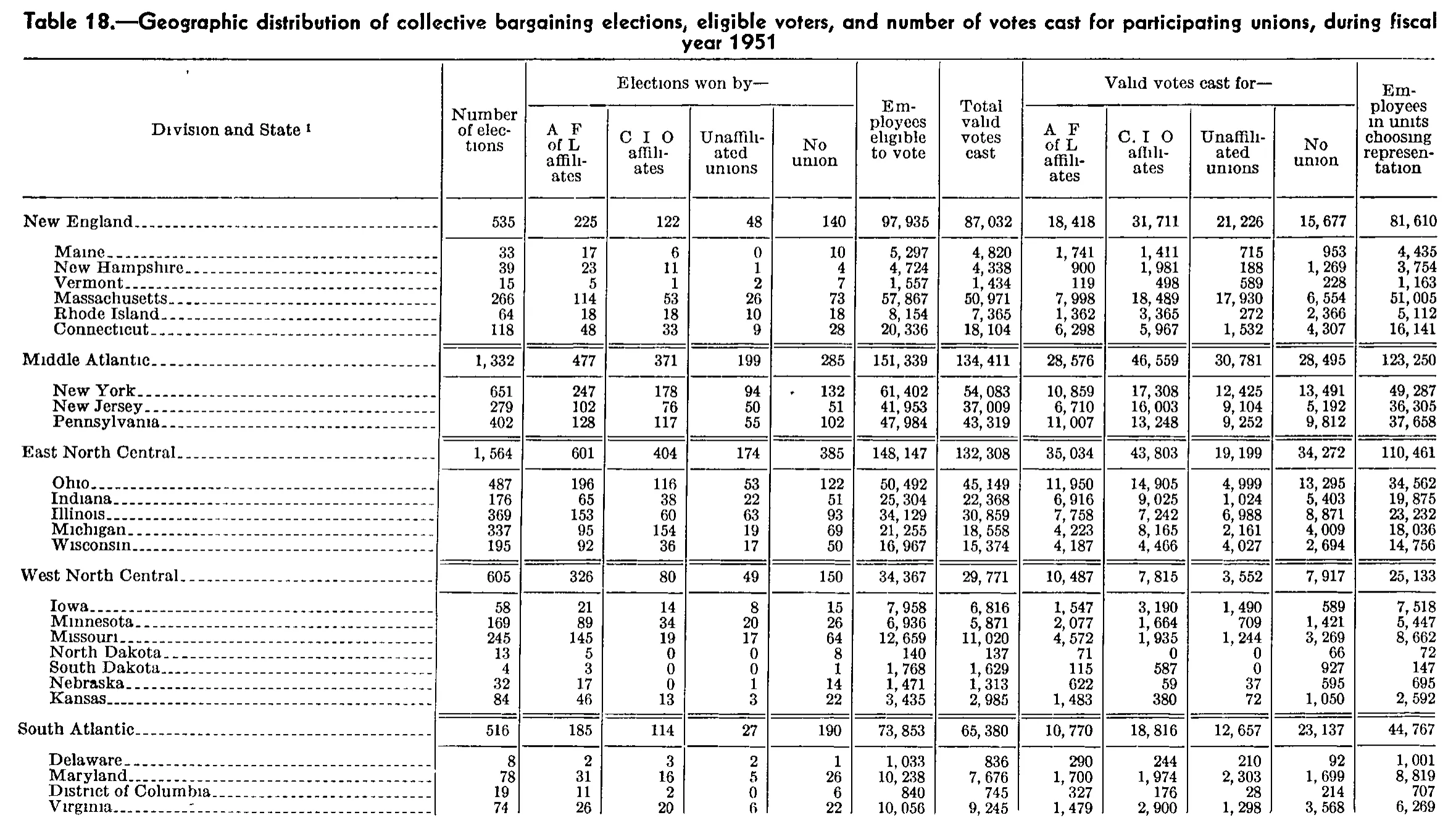 Source page 323 of NLRB FY1951 annual report