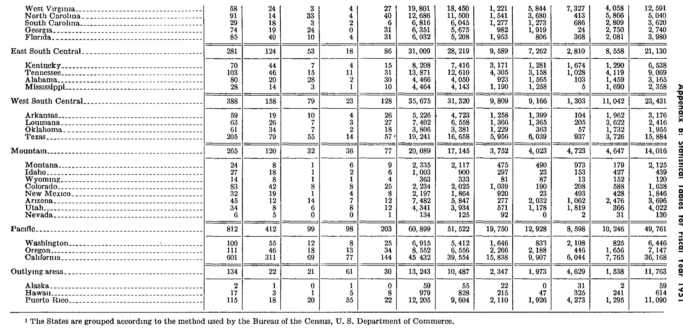 Source page 324 of NLRB FY1951 annual report