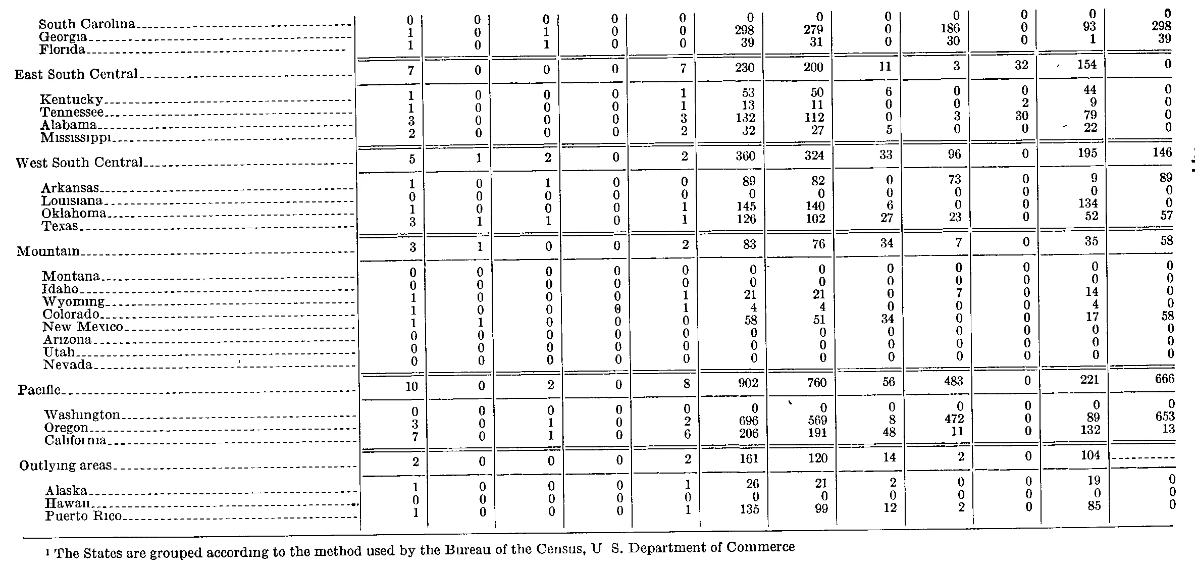 Source page 326 of NLRB FY1951 annual report