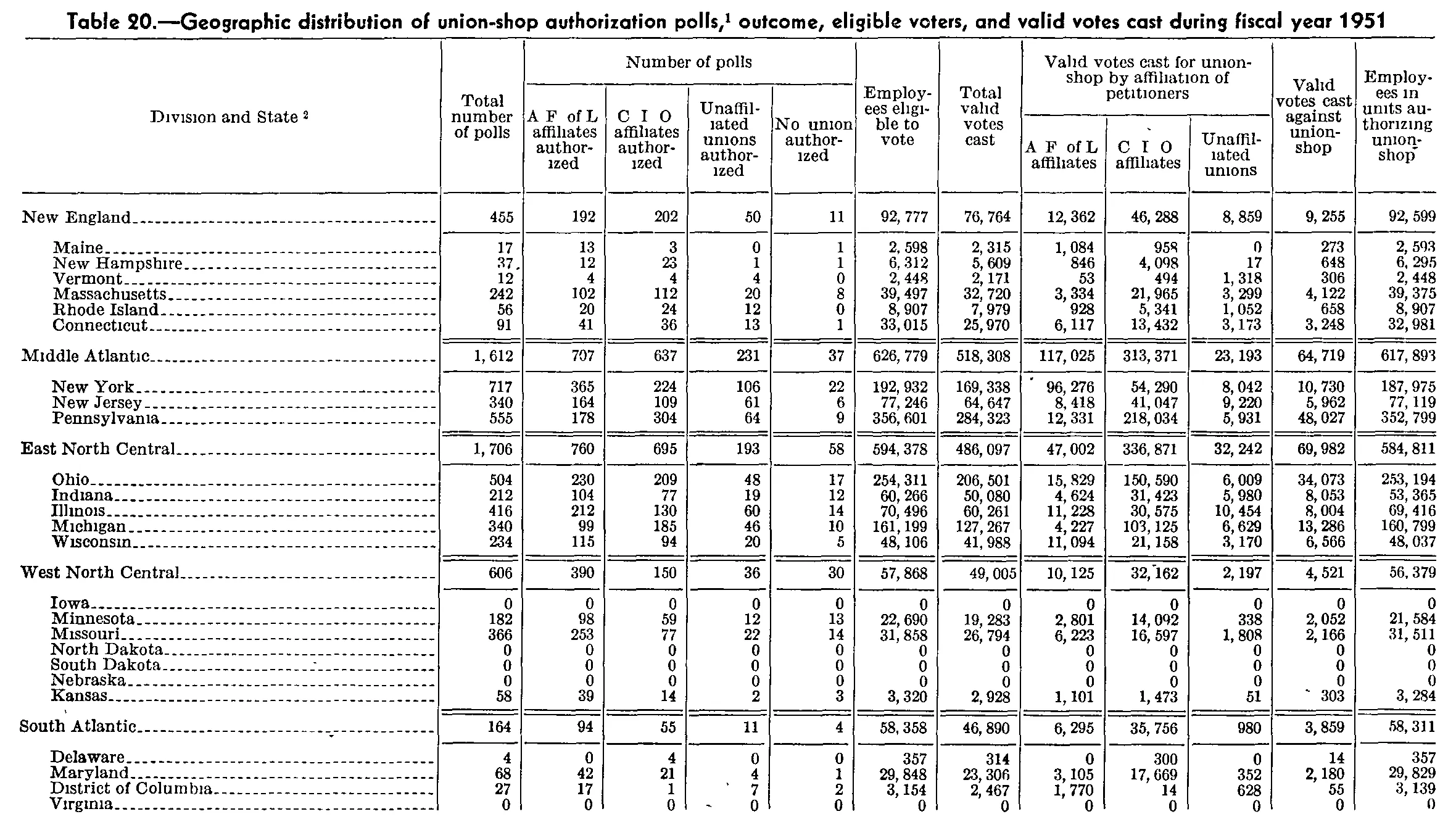 Source page 327 of NLRB FY1951 annual report