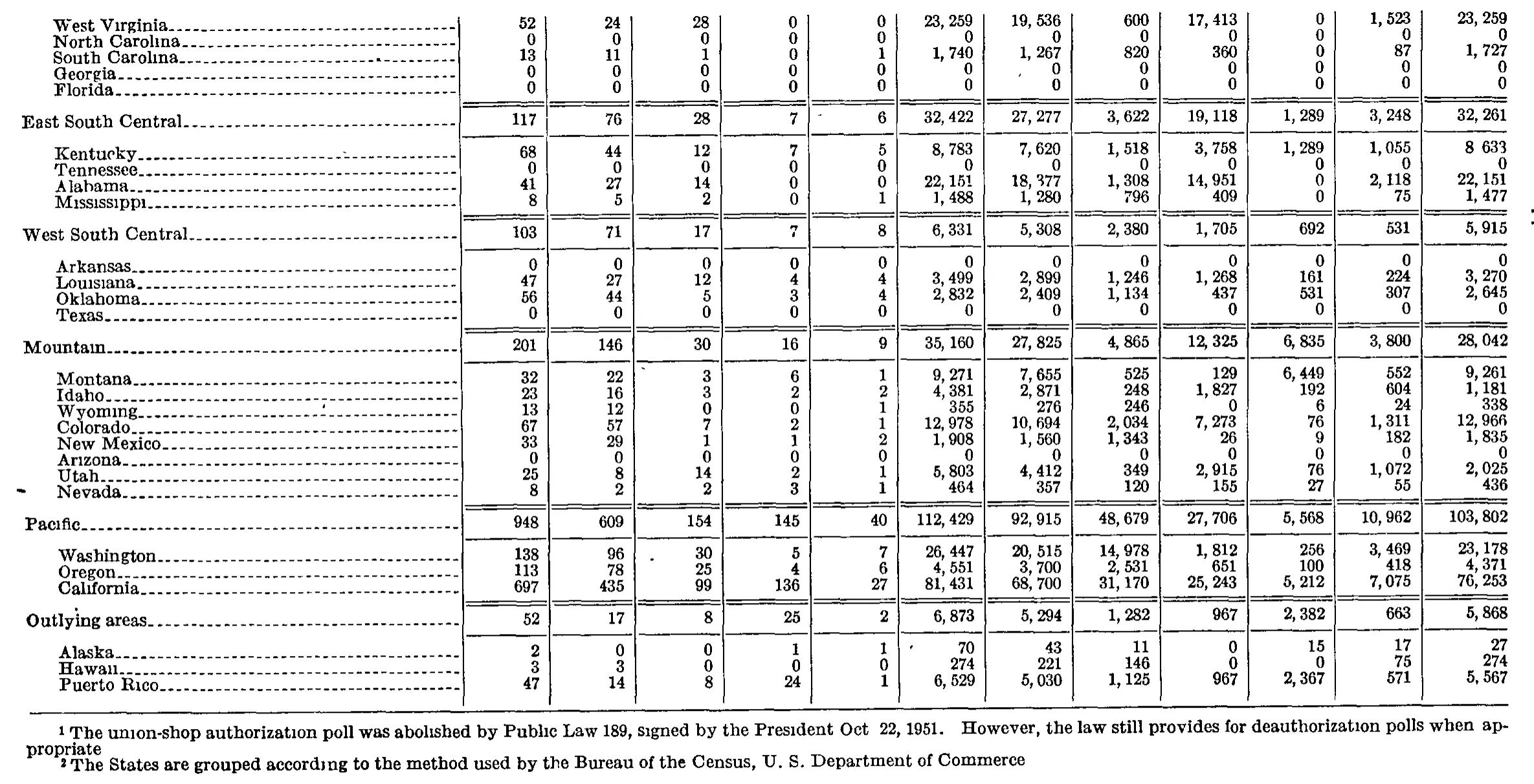 Source page 328 of NLRB FY1951 annual report