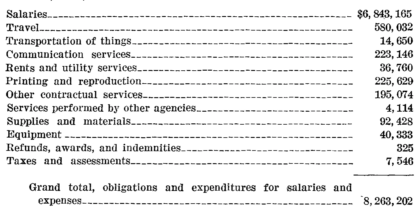 Source page 288 of NLRB FY1952 annual report