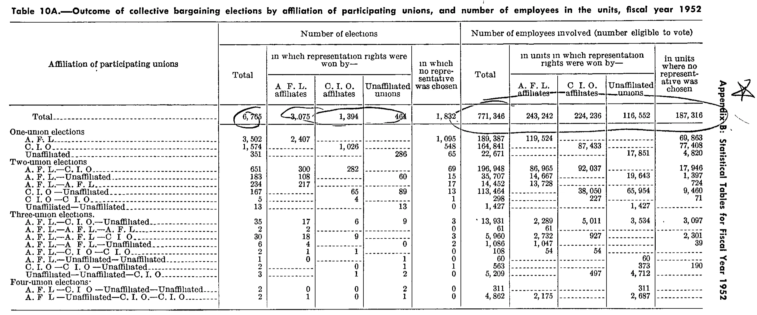 Source page 301 of NLRB FY1952 annual report