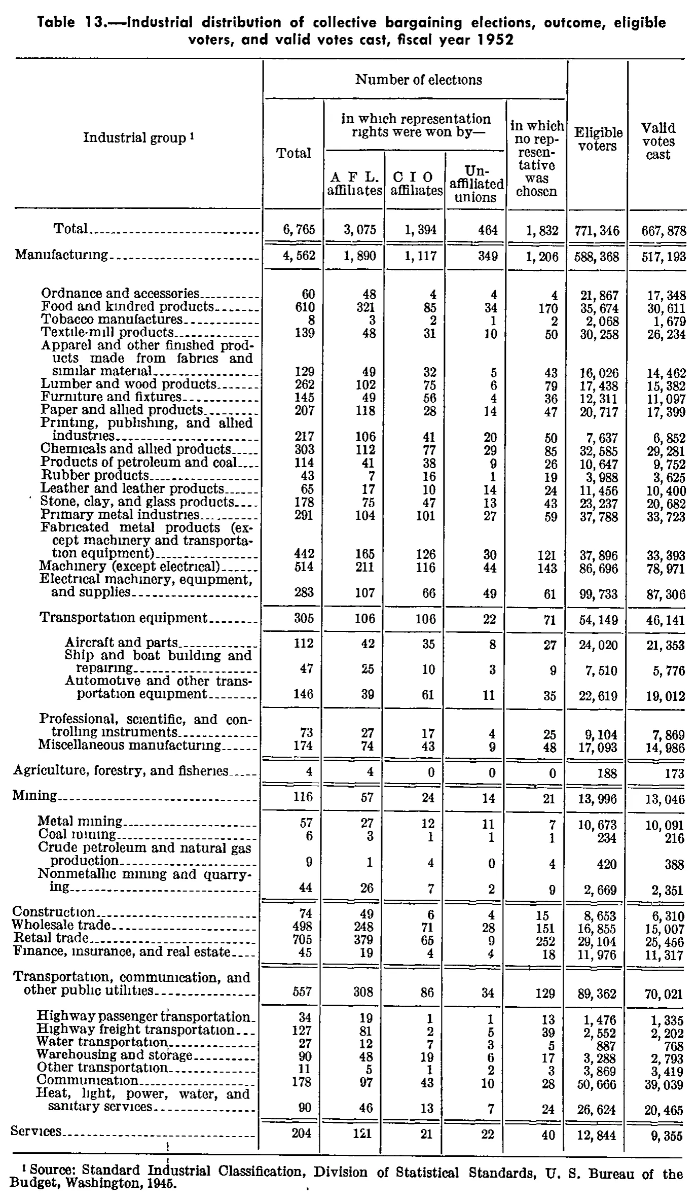 Source page 306 of NLRB FY1952 annual report