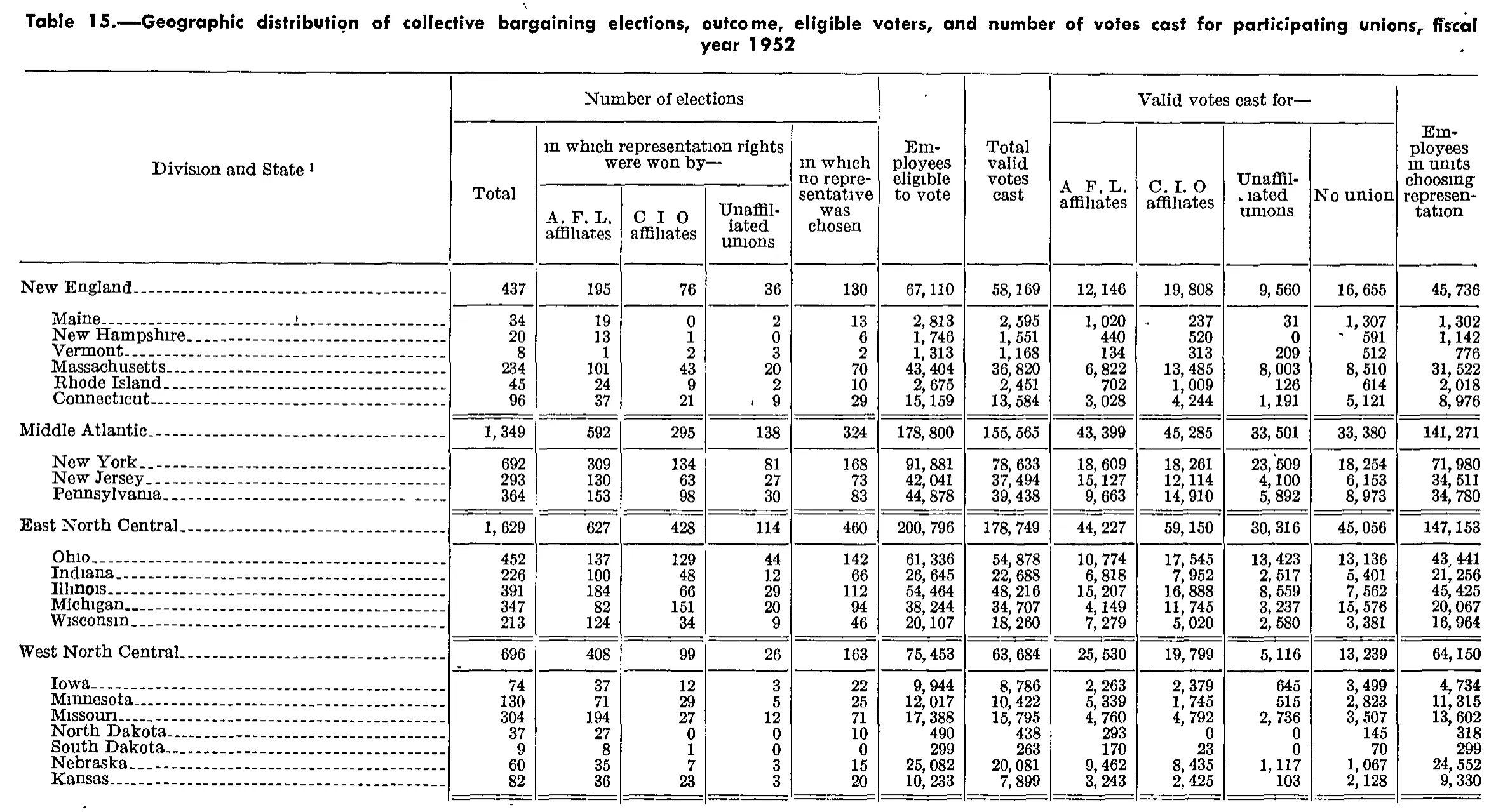 Source page 308 of NLRB FY1952 annual report