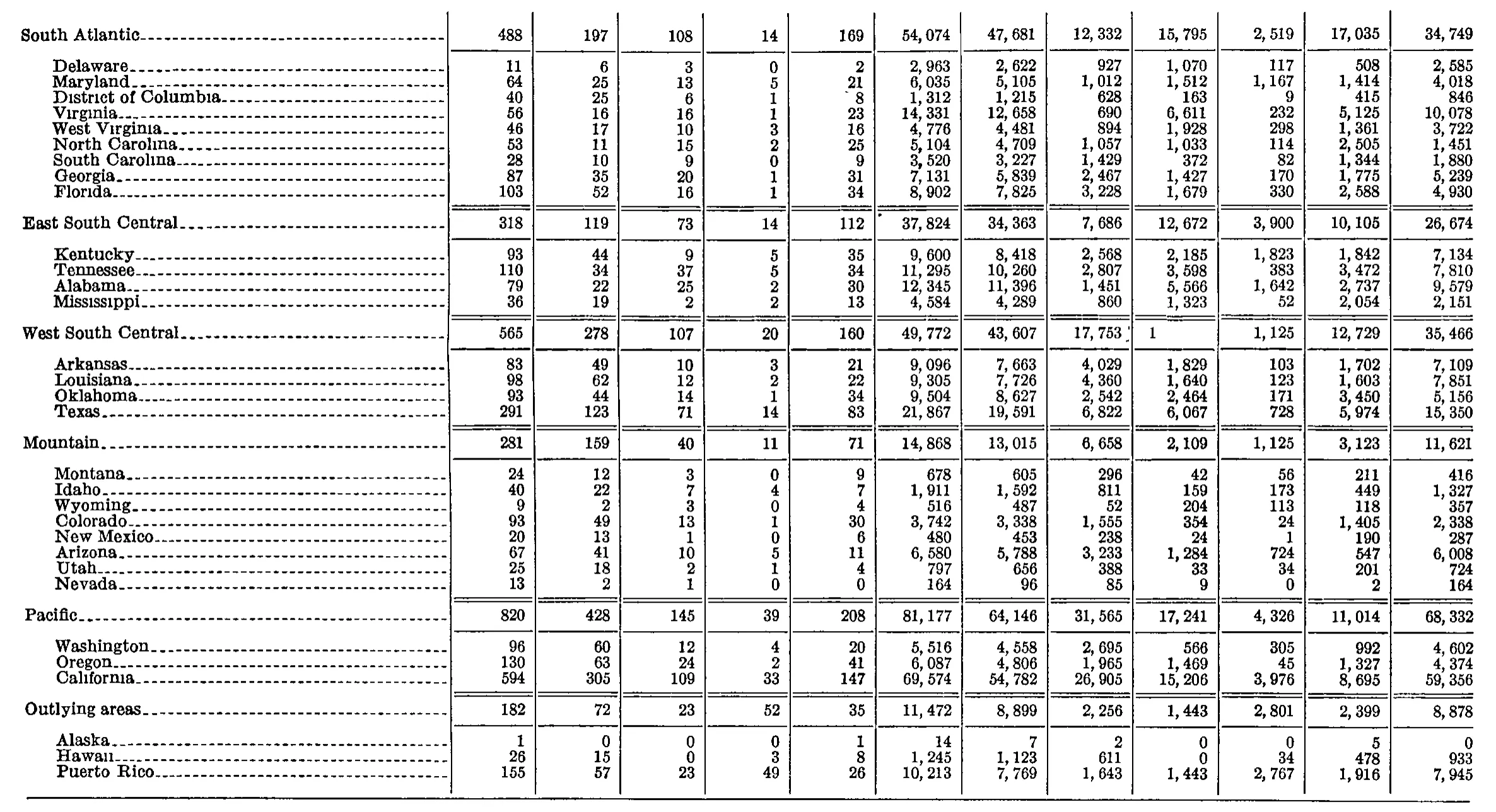 Source page 309 of NLRB FY1952 annual report