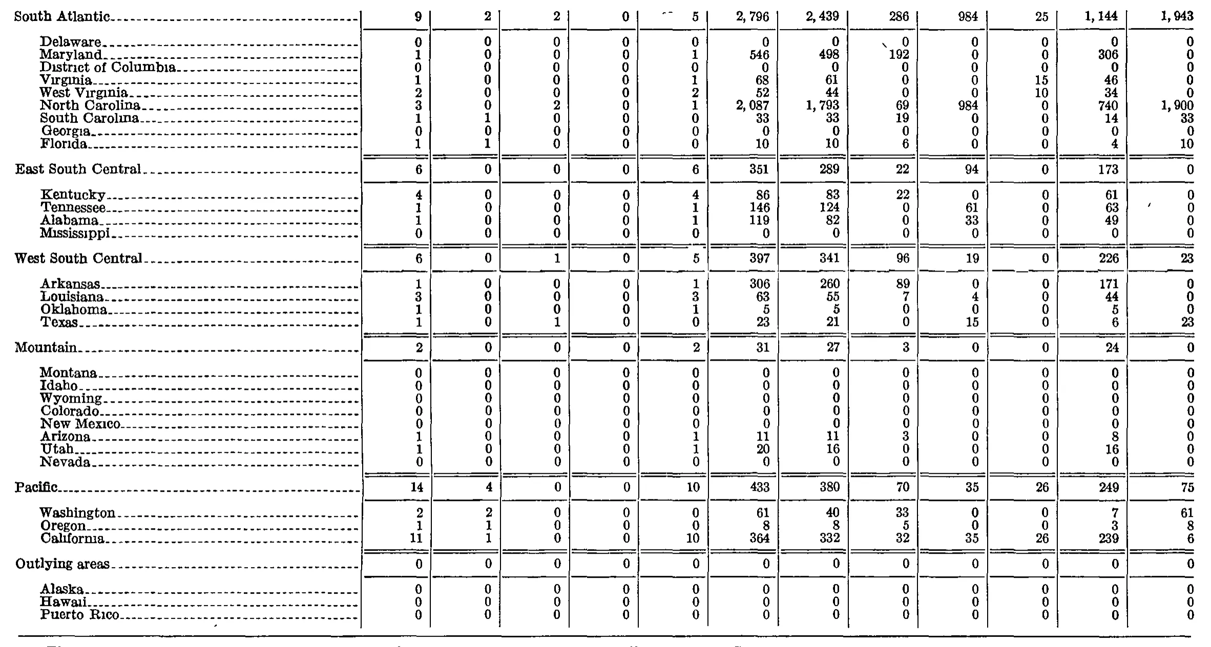 Source page 311 of NLRB FY1952 annual report
