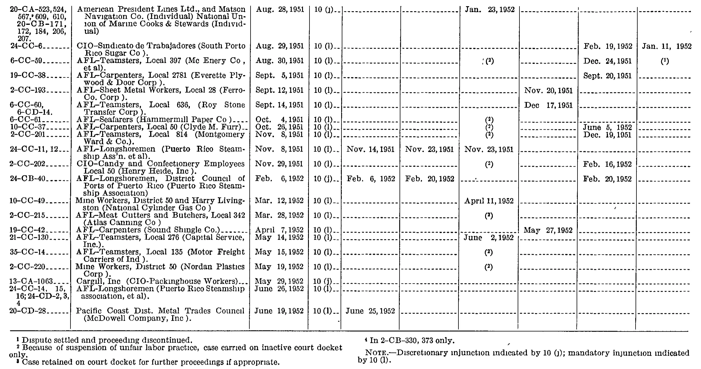 Source page 313 of NLRB FY1952 annual report