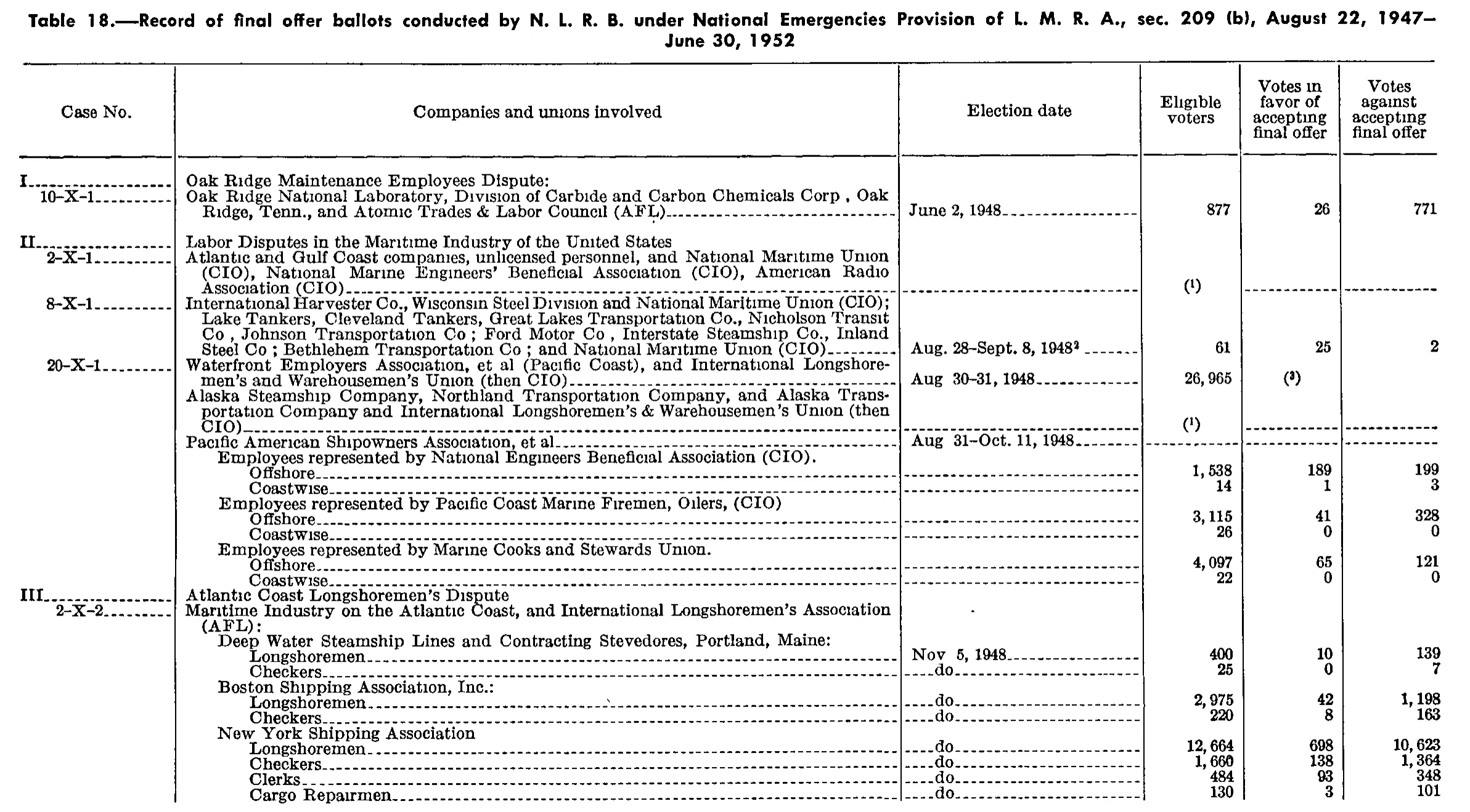 Source page 314 of NLRB FY1952 annual report