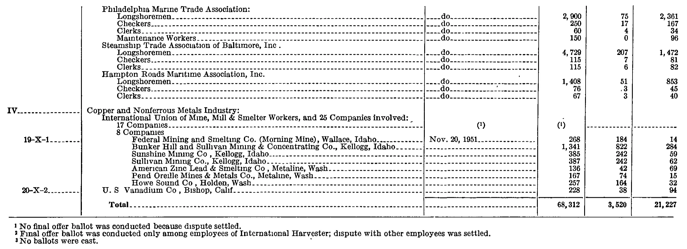 Source page 315 of NLRB FY1952 annual report