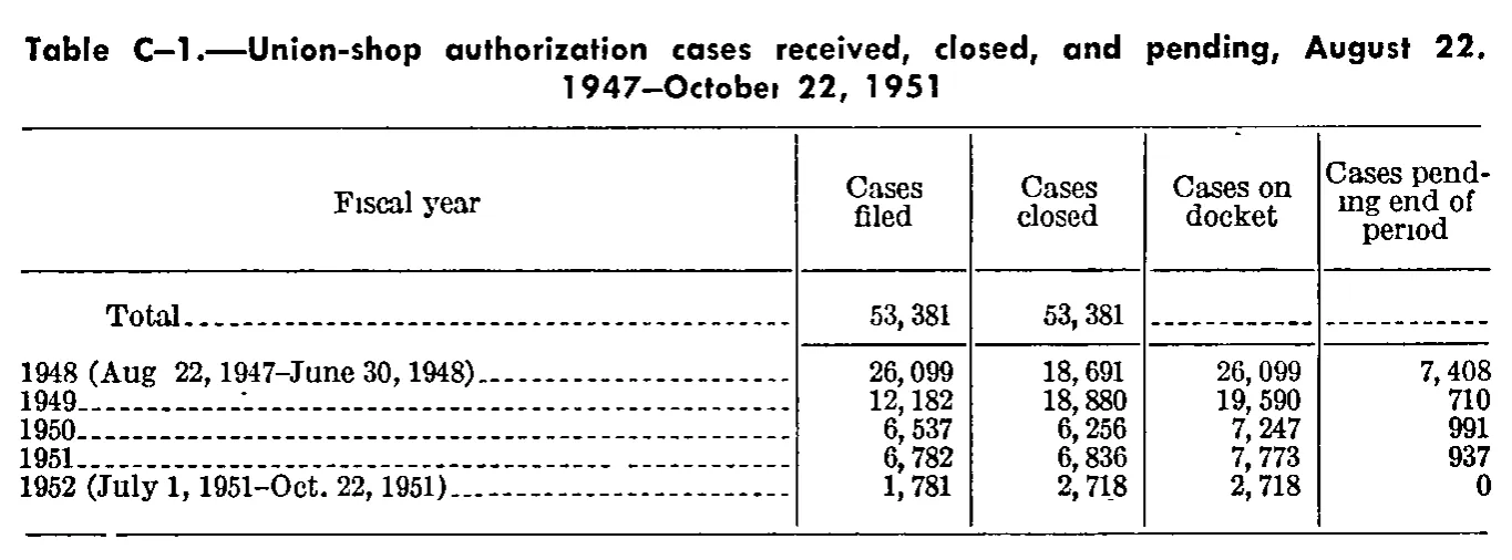 Source page 316 of NLRB FY1952 annual report