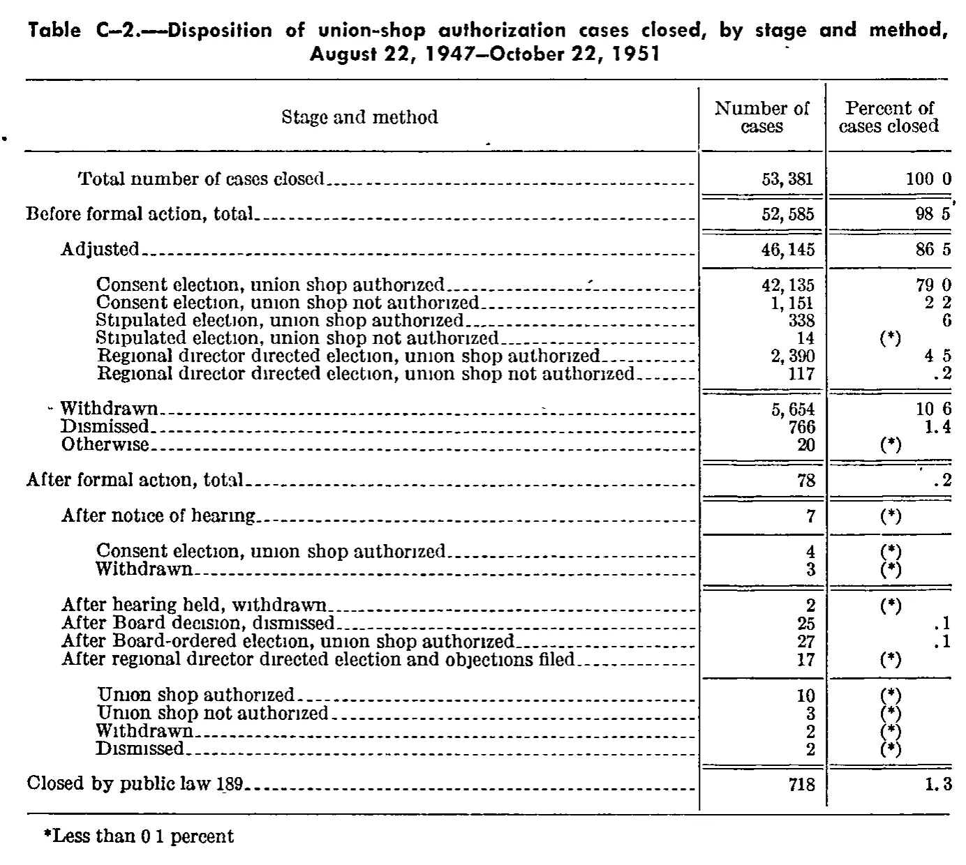 Source page 316 of NLRB FY1952 annual report