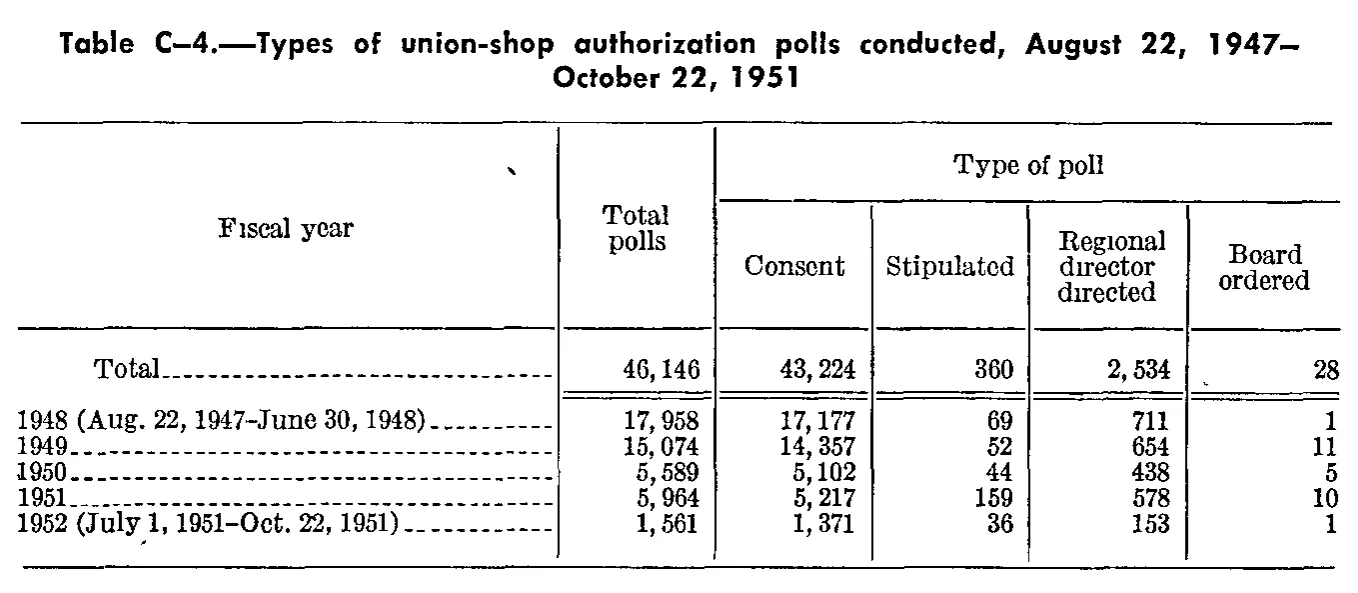 Source page 317 of NLRB FY1952 annual report
