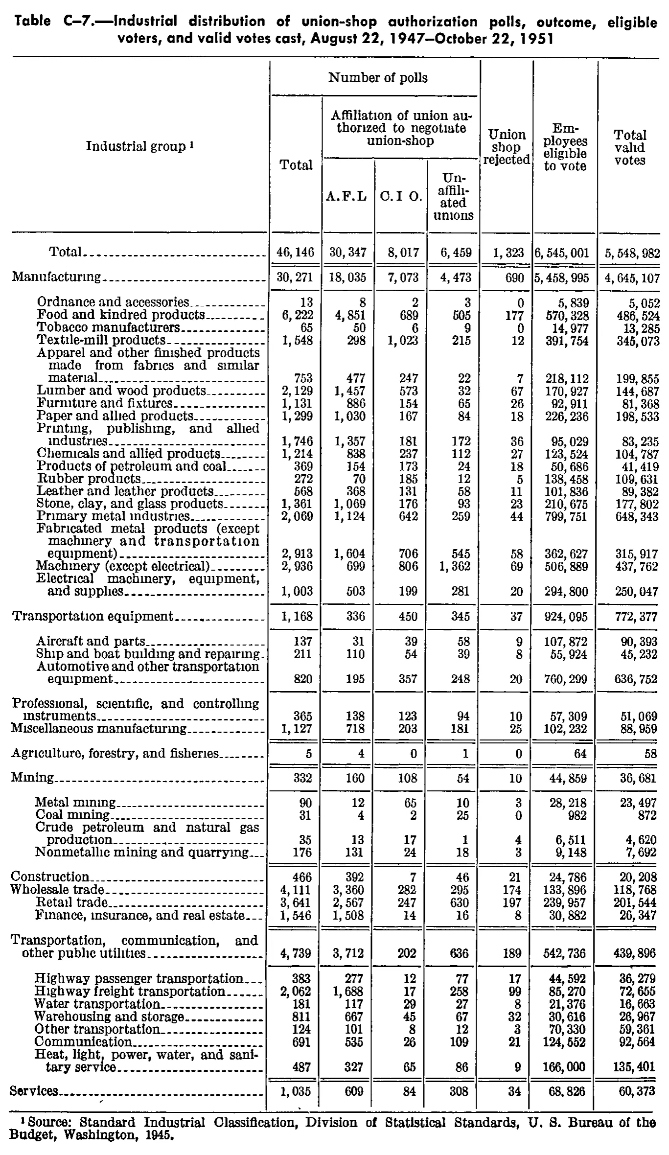 Source page 319 of NLRB FY1952 annual report