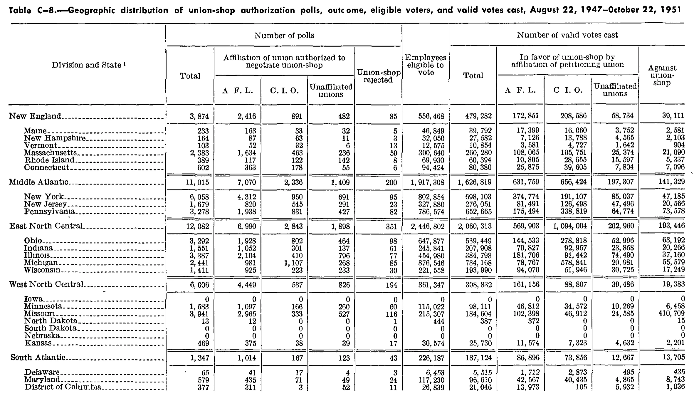 Source page 320 of NLRB FY1952 annual report
