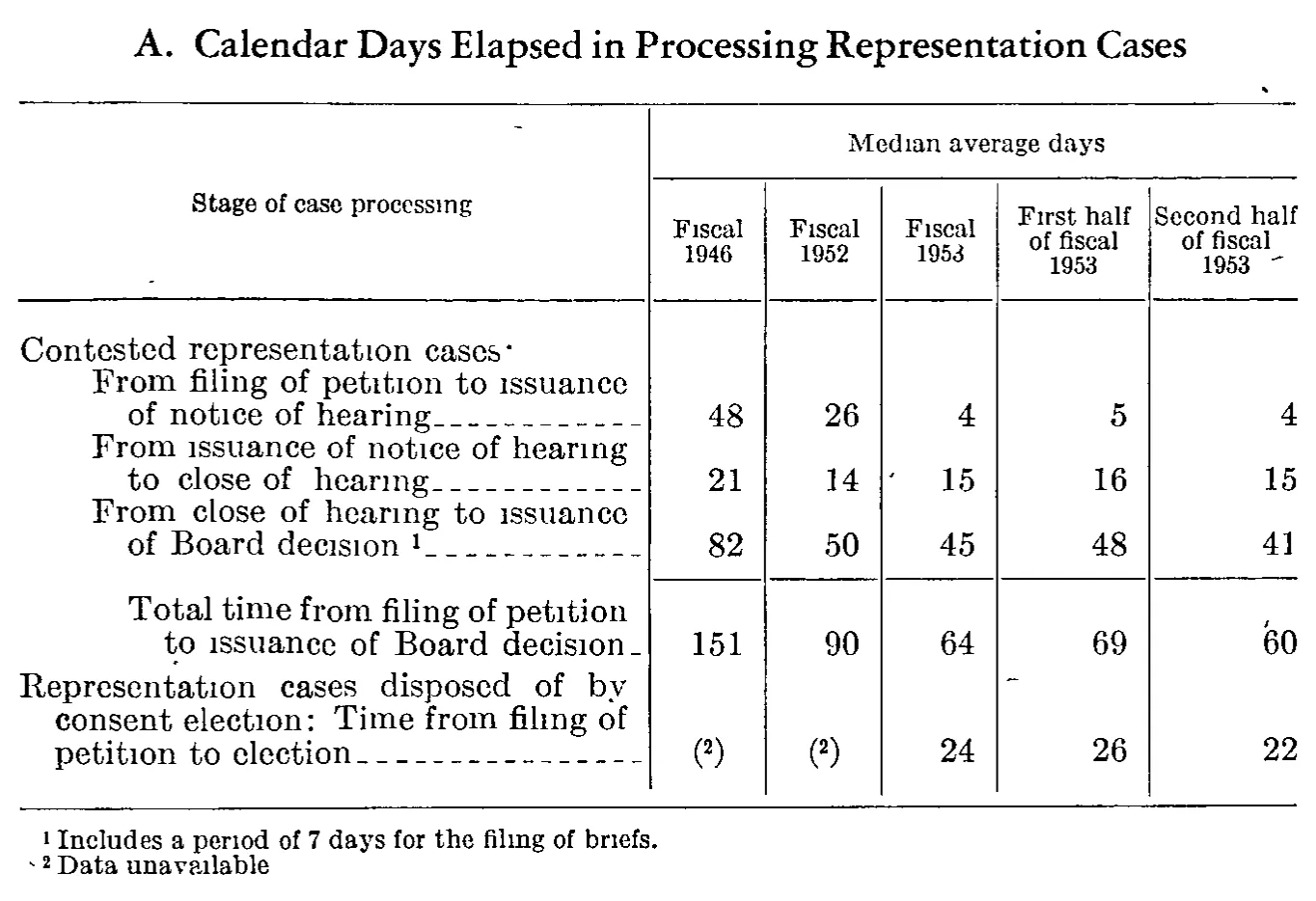 Source page 13 of NLRB FY1953 annual report